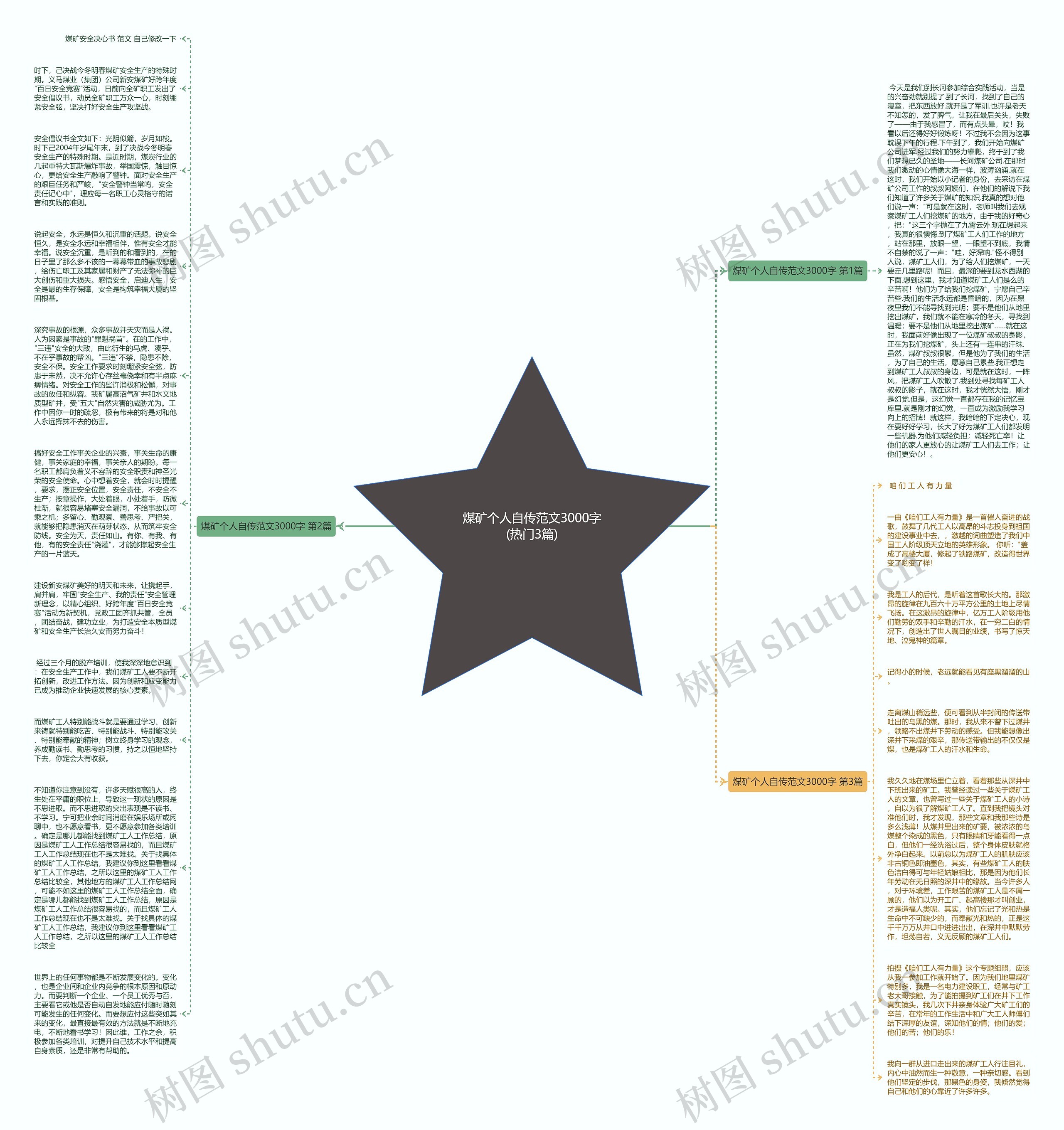 煤矿个人自传范文3000字(热门3篇)思维导图