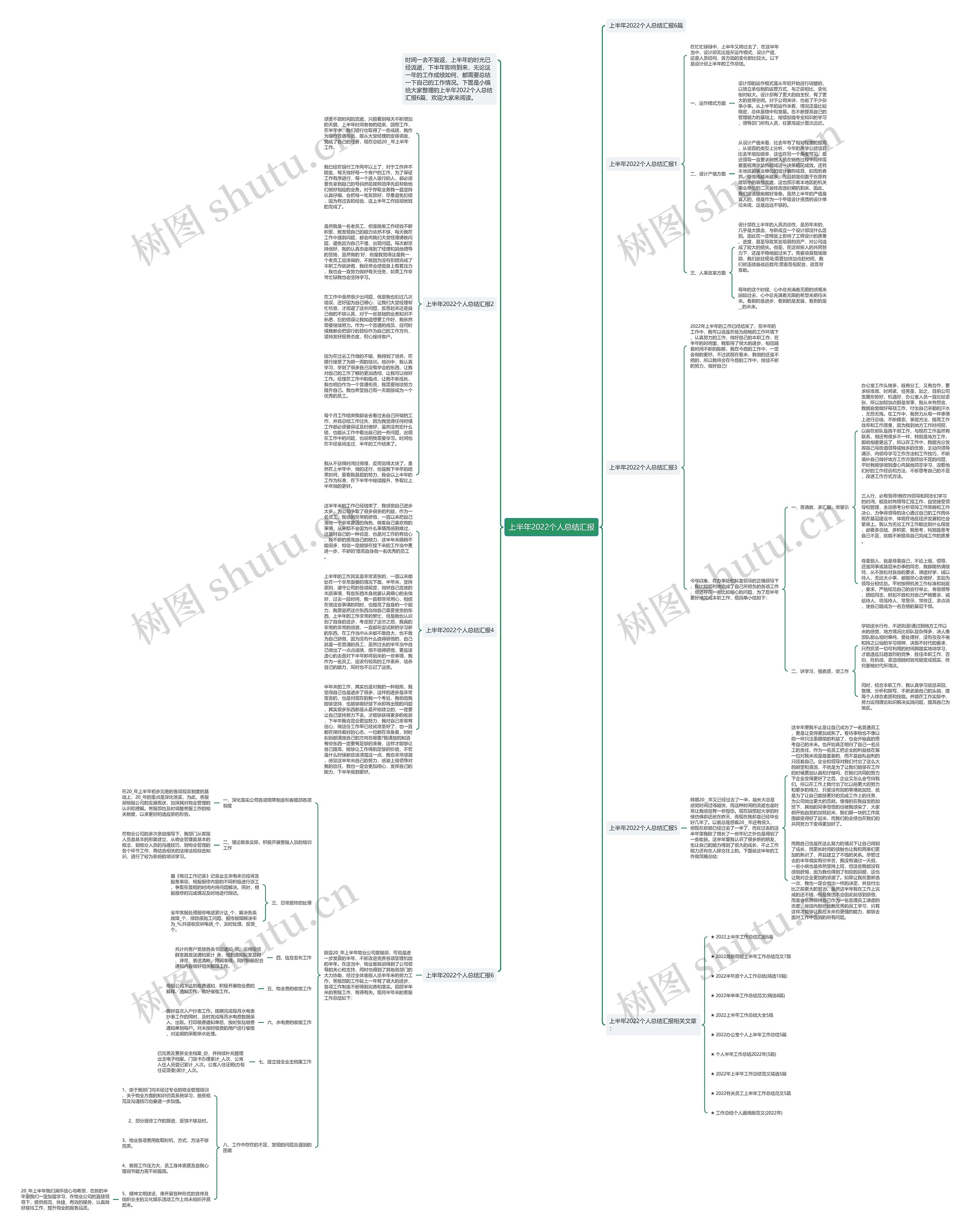 上半年2022个人总结汇报思维导图高清图 上半年2022个人总结汇报思维导图