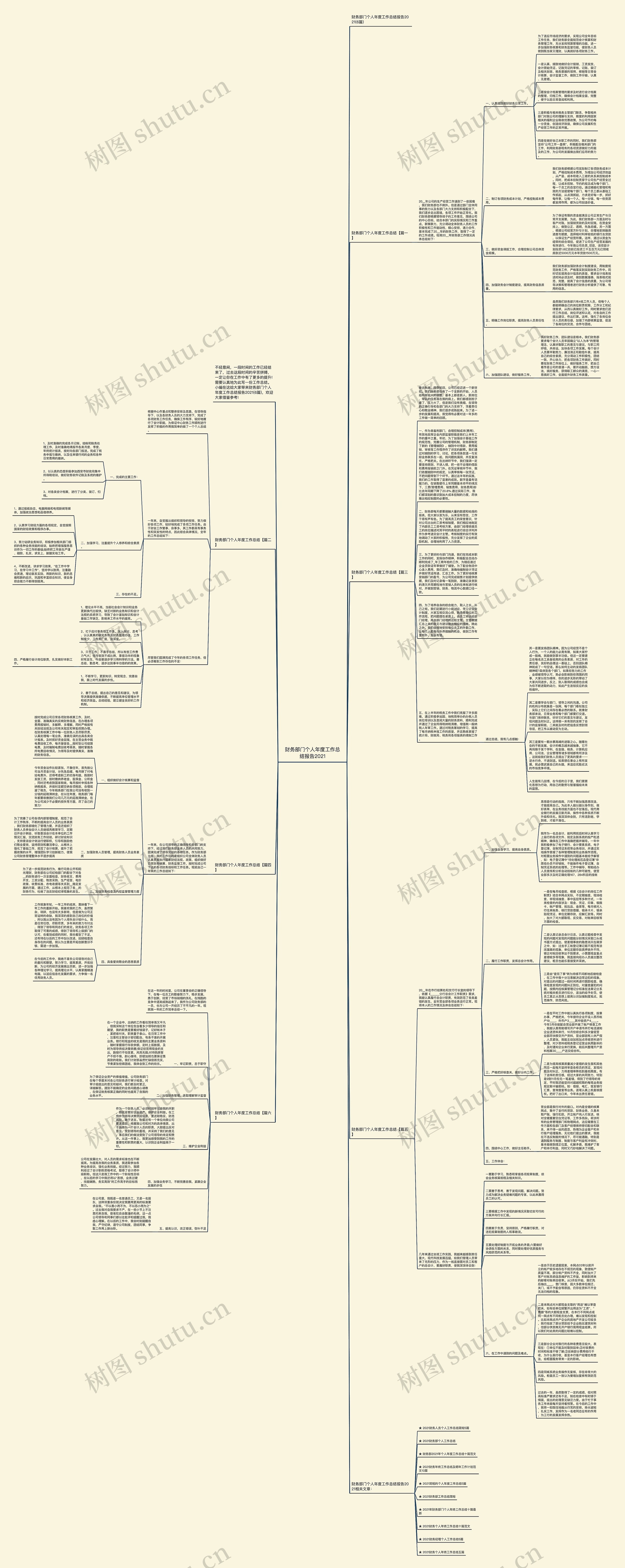 财务部门个人年度工作总结报告2021思维导图