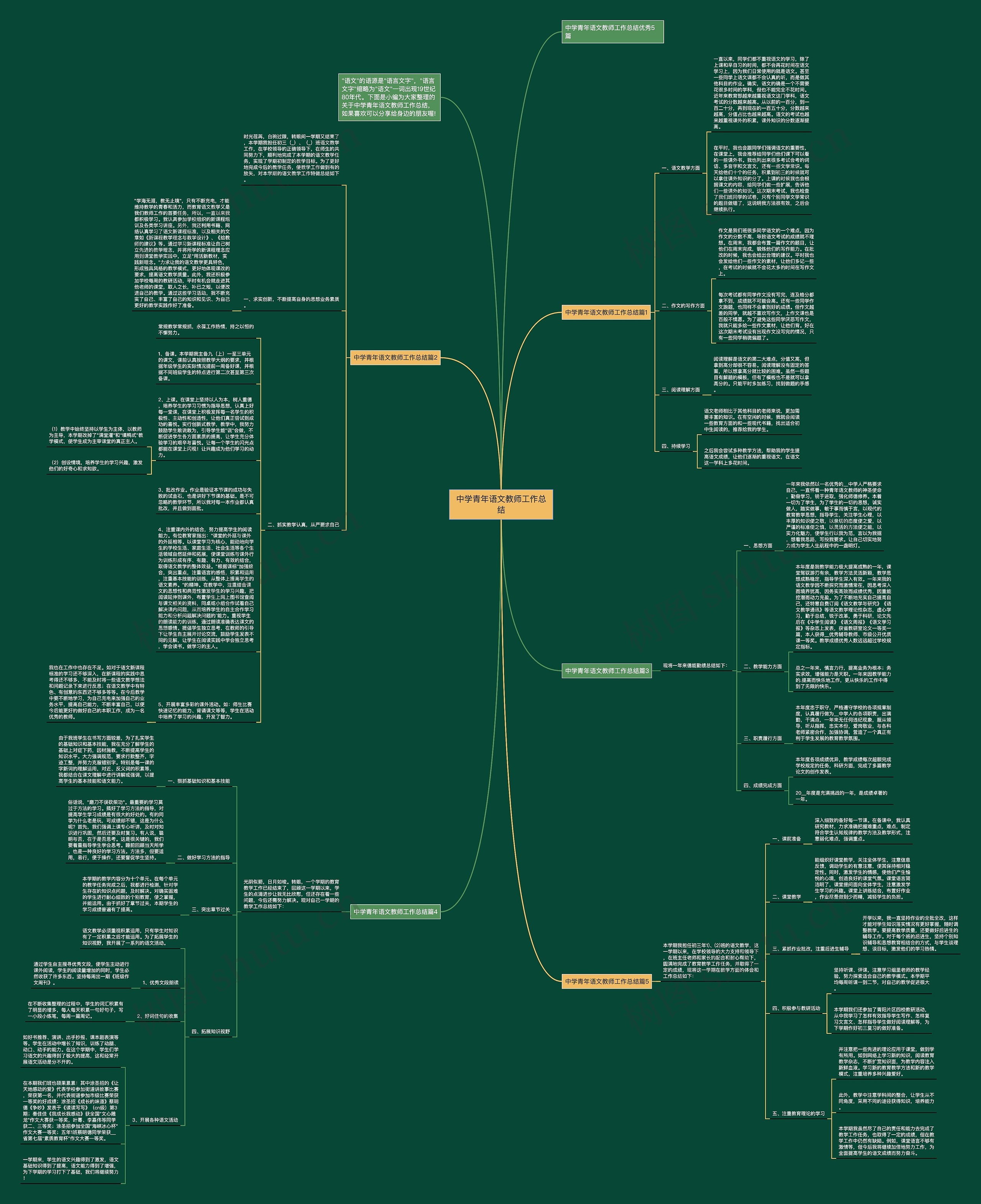 中学青年语文教师工作总结思维导图