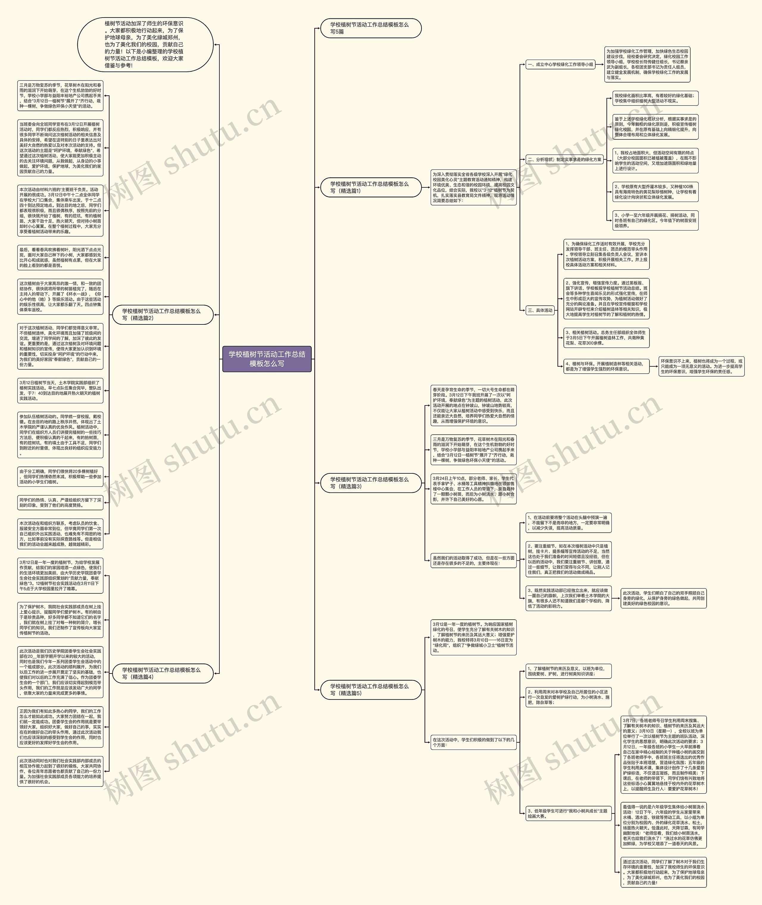学校植树节活动工作总结怎么写思维导图