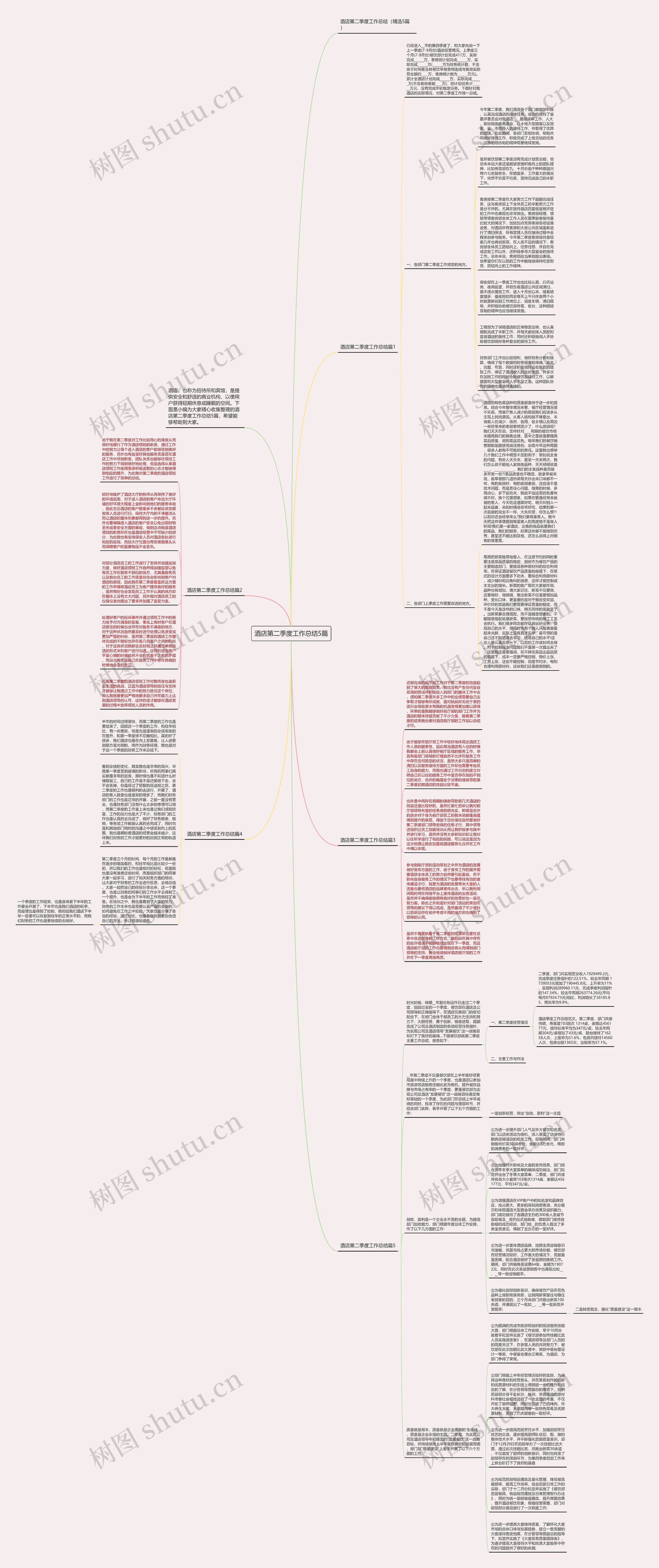 酒店第二季度工作总结5篇思维导图