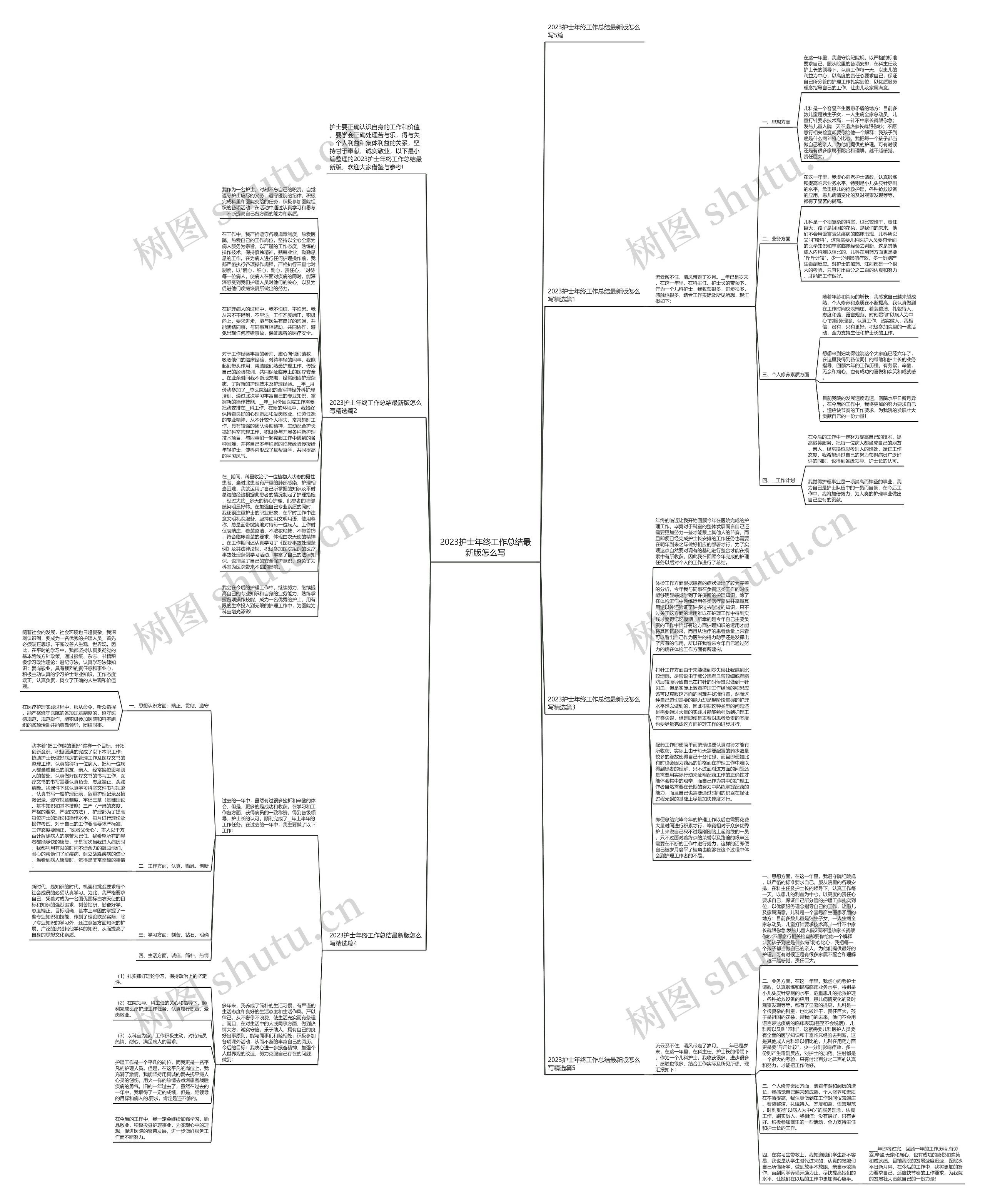 2023护士年终工作总结最新版怎么写