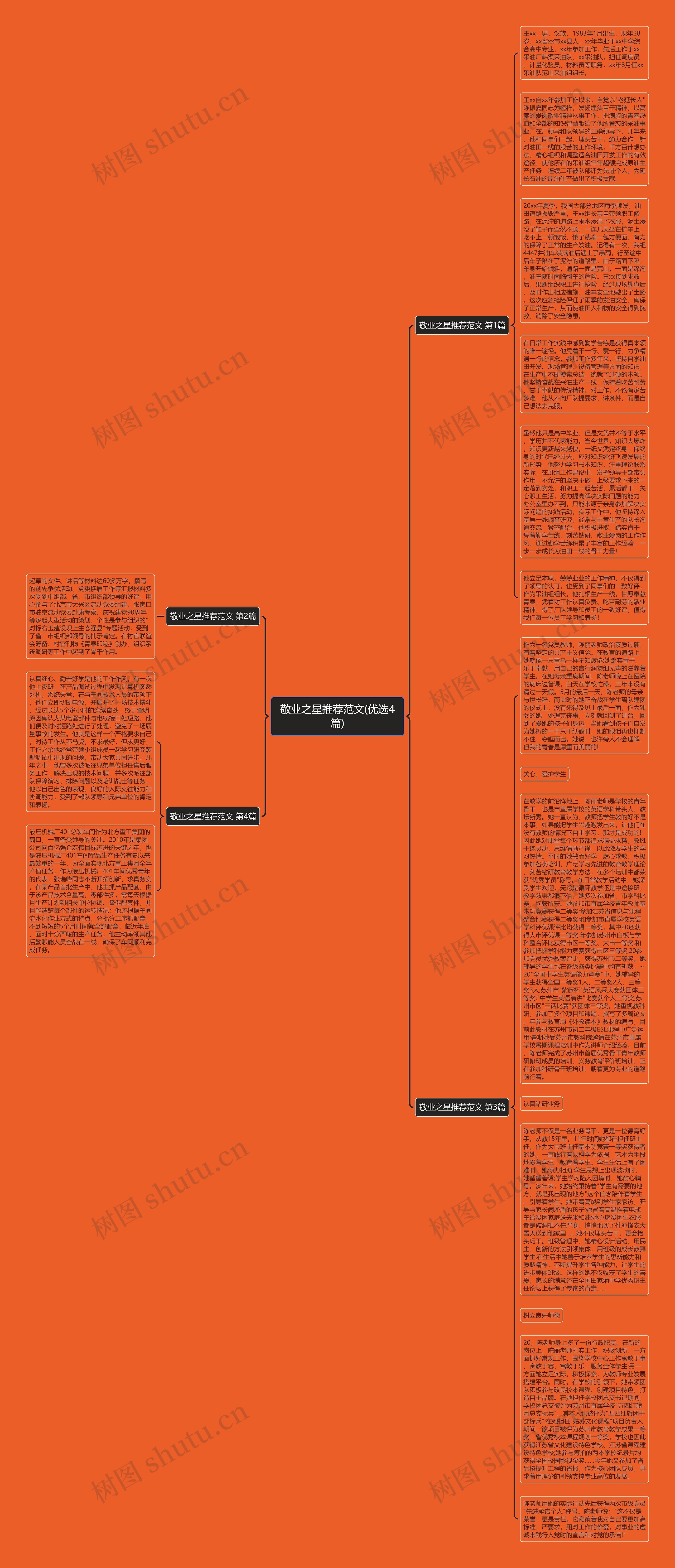 敬业之星推荐范文(优选4篇)思维导图