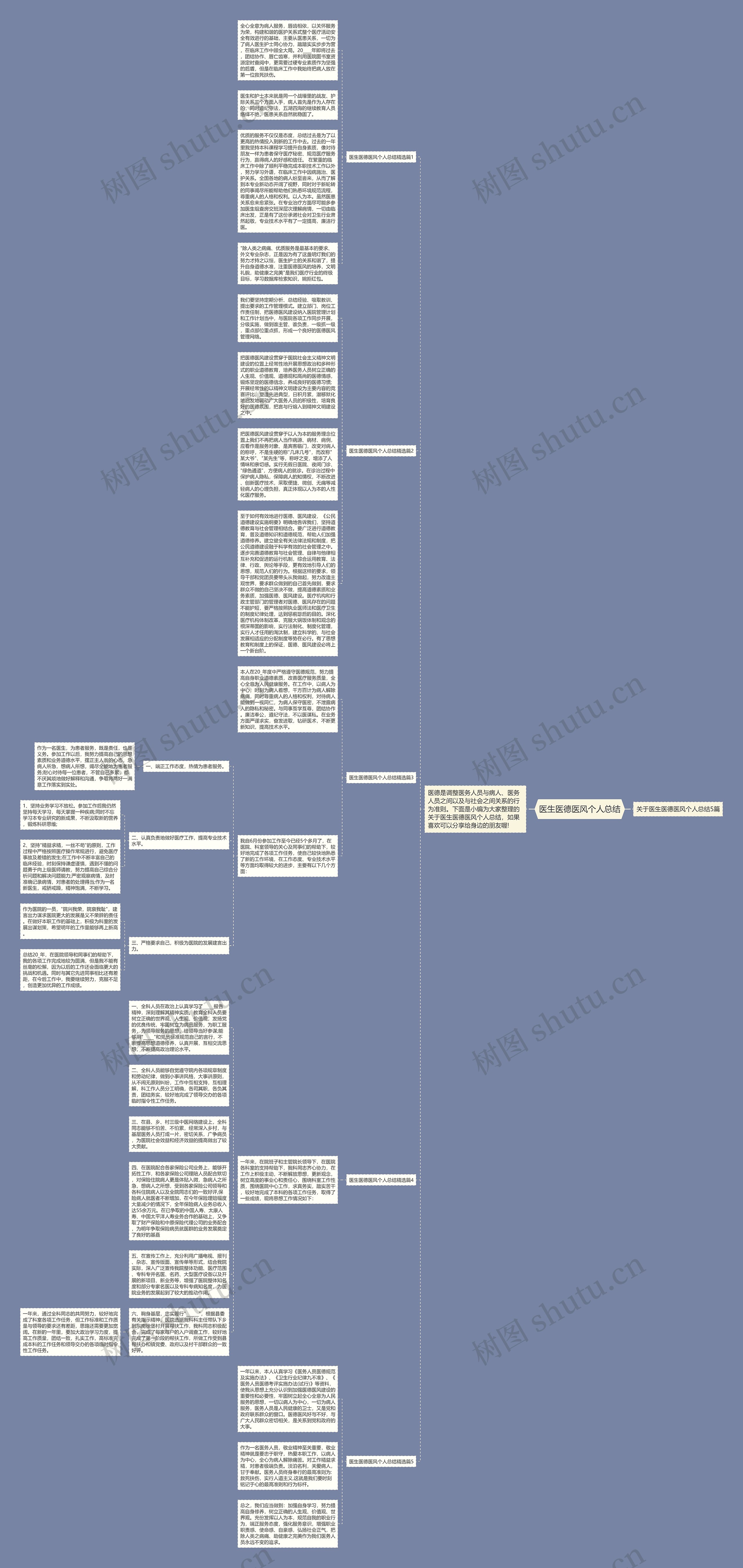 医生医德医风个人总结思维导图
