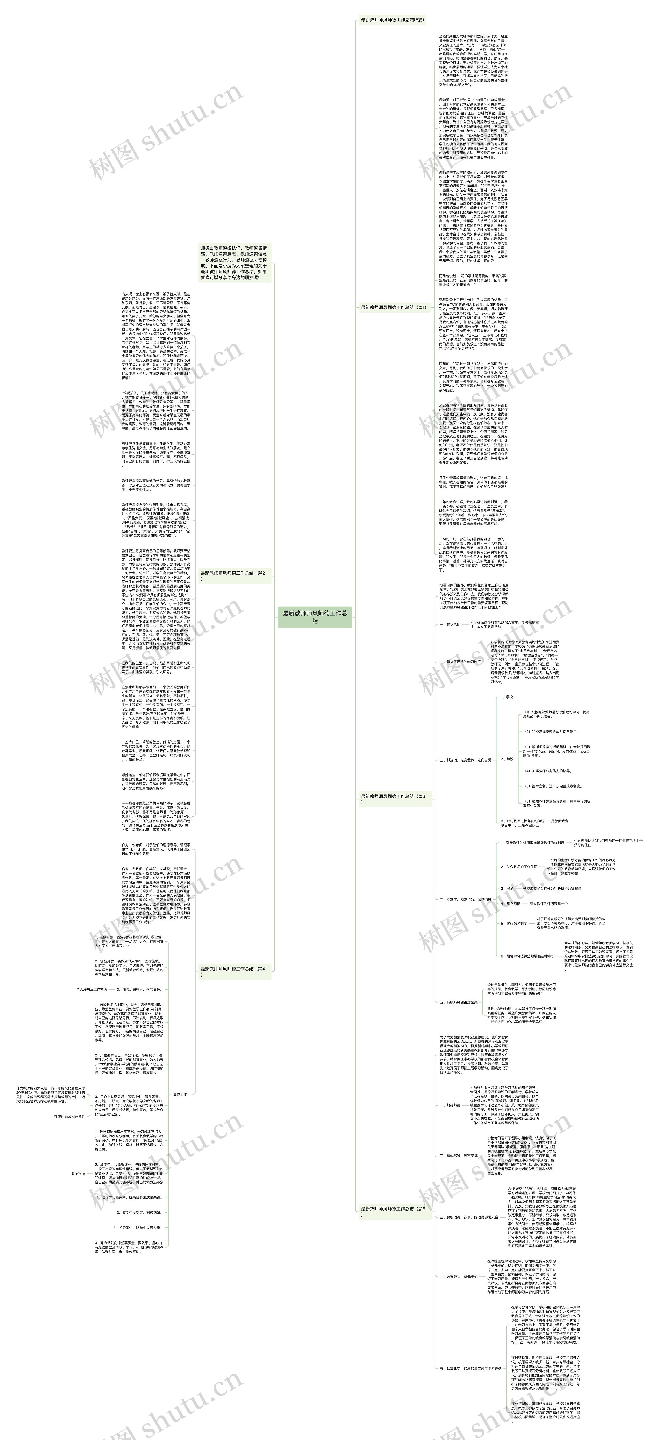 最新教师师风师德工作总结