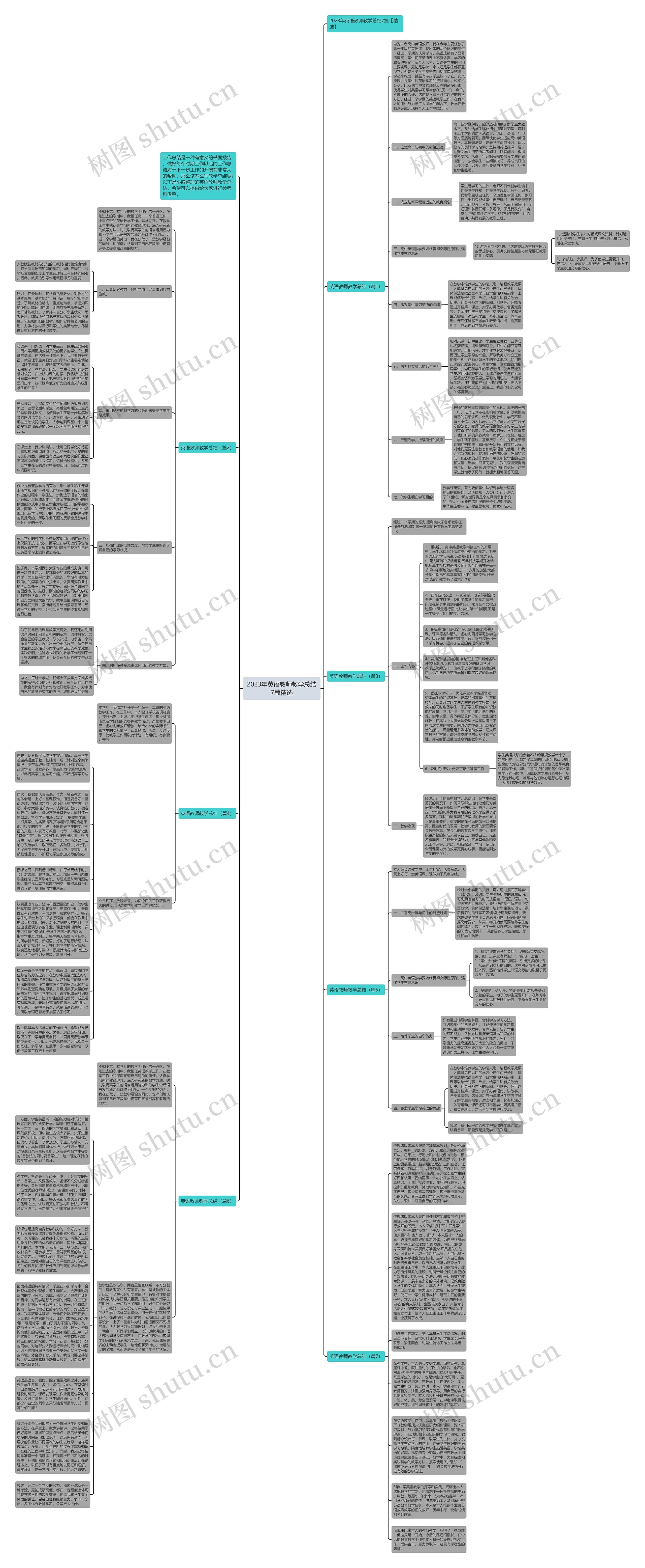 2023年英语教师教学总结7篇精选思维导图