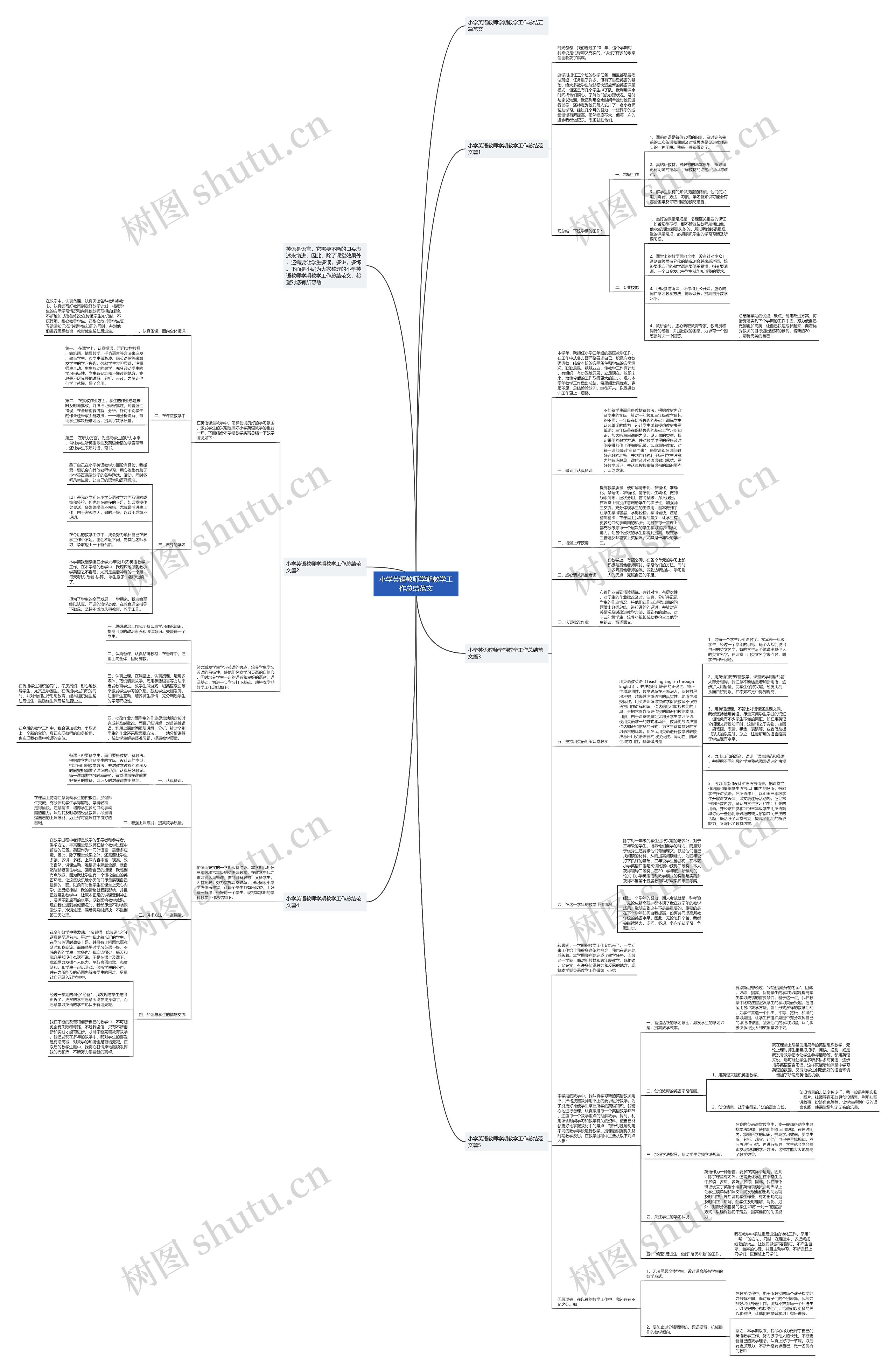 小学英语教师学期教学工作总结范文思维导图
