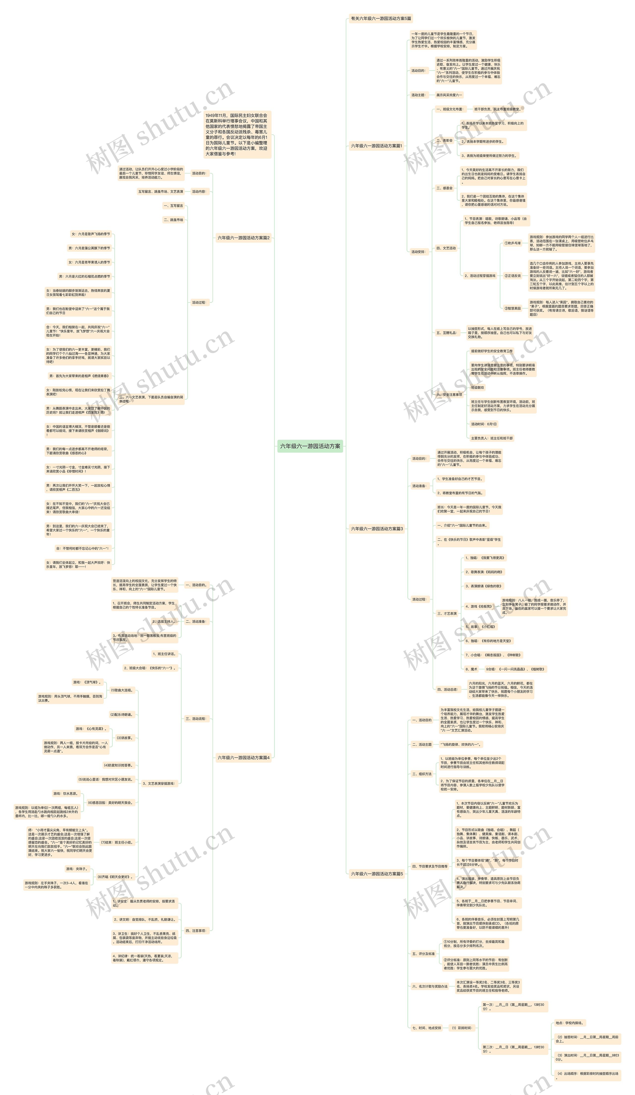 六年级六一游园活动方案思维导图