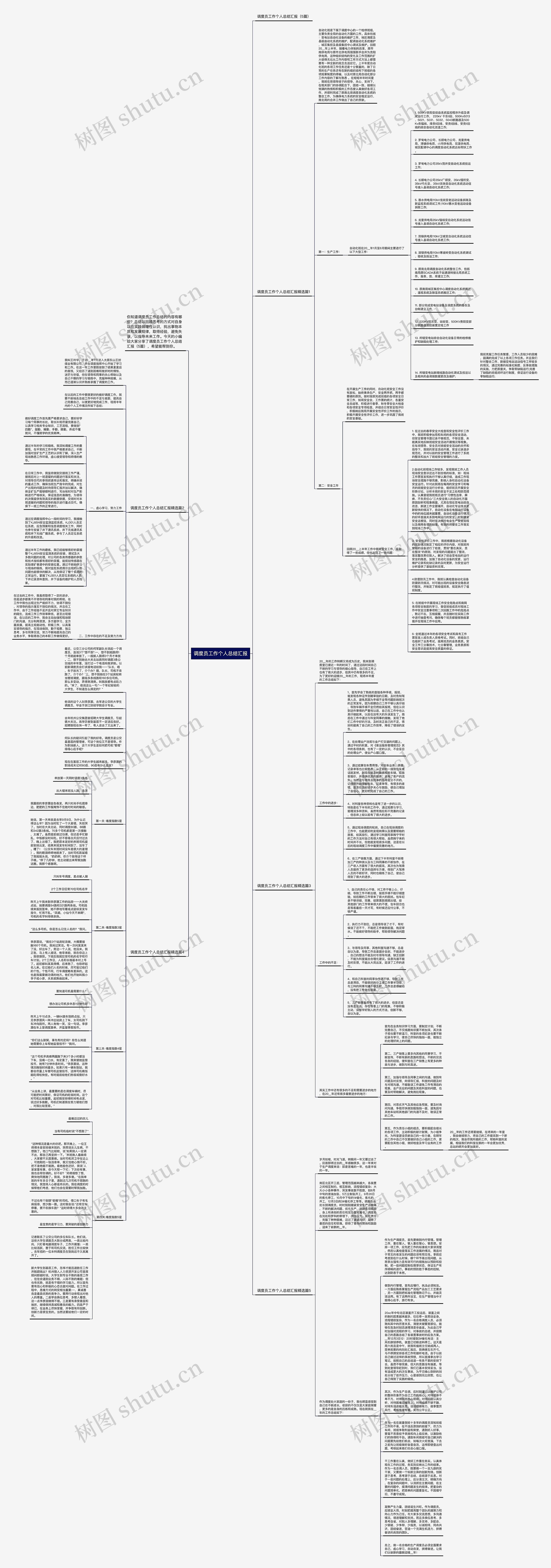 调度员工作个人总结汇报思维导图