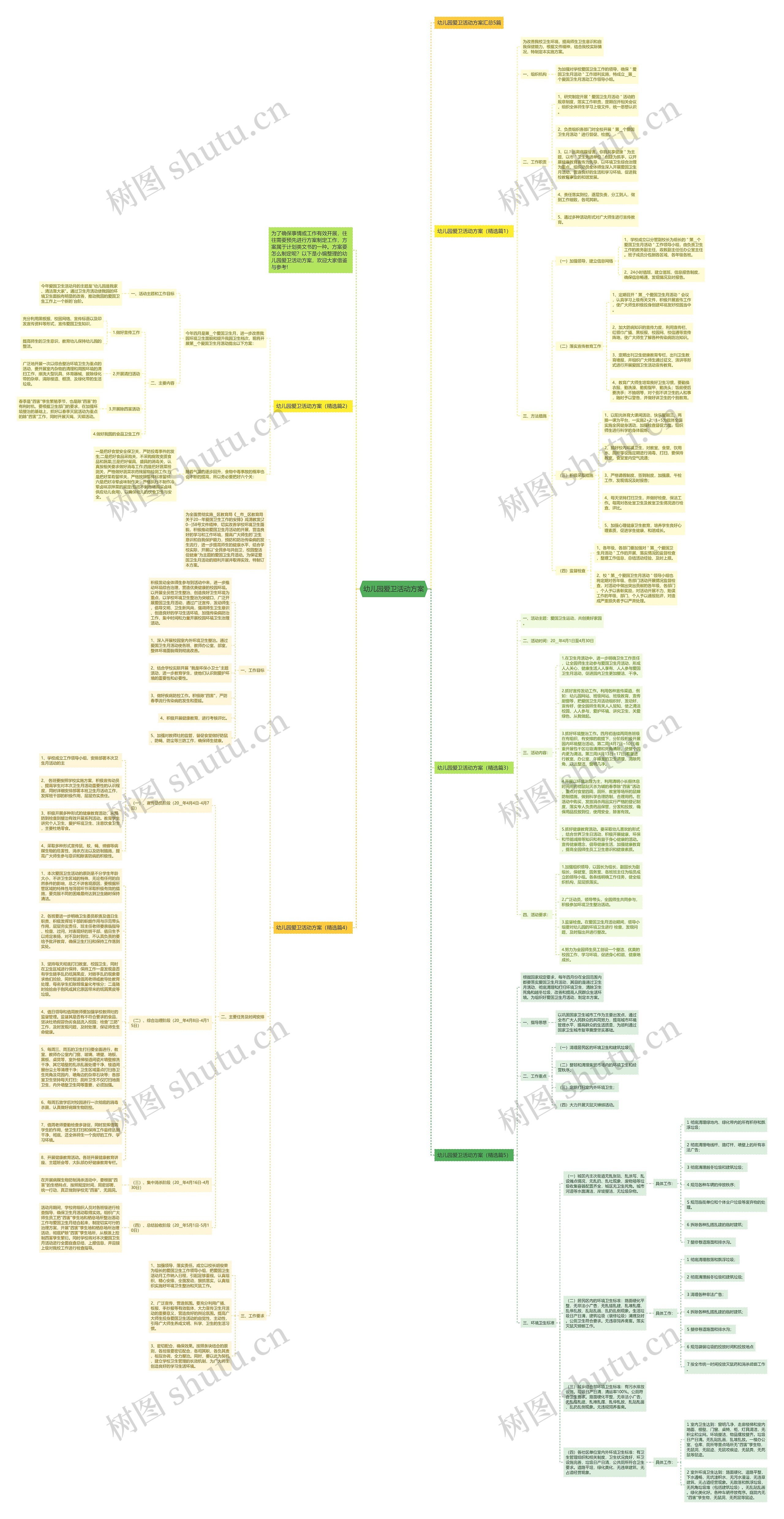 幼儿园爱卫活动方案思维导图