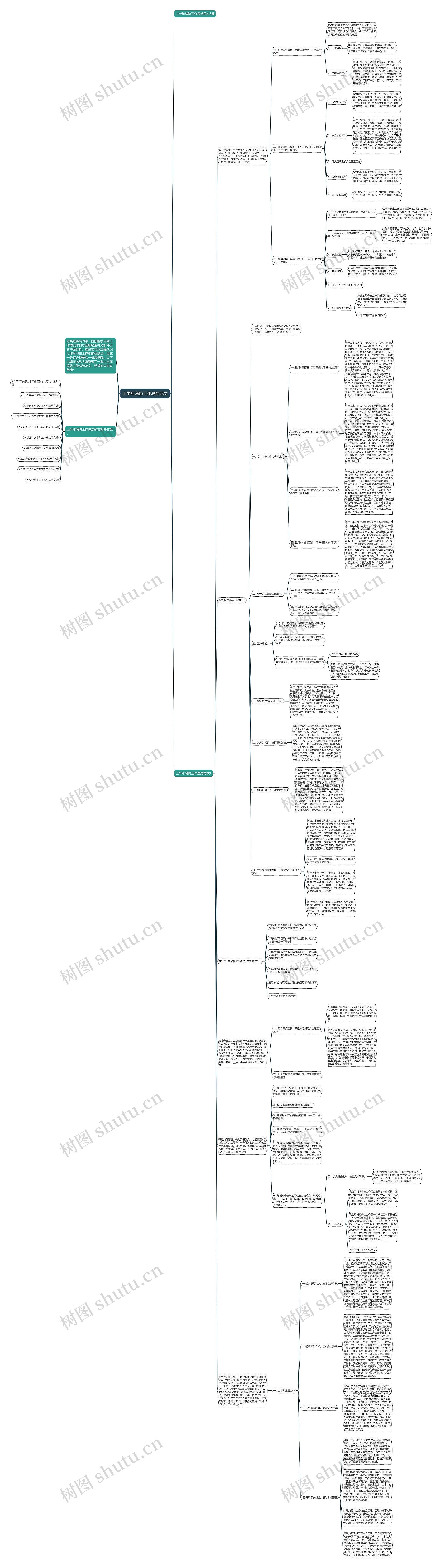 上半年消防工作总结范文思维导图