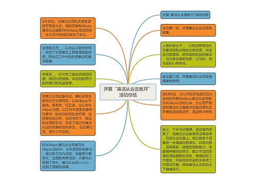 开展“廉洁从业宣教月”活动总结