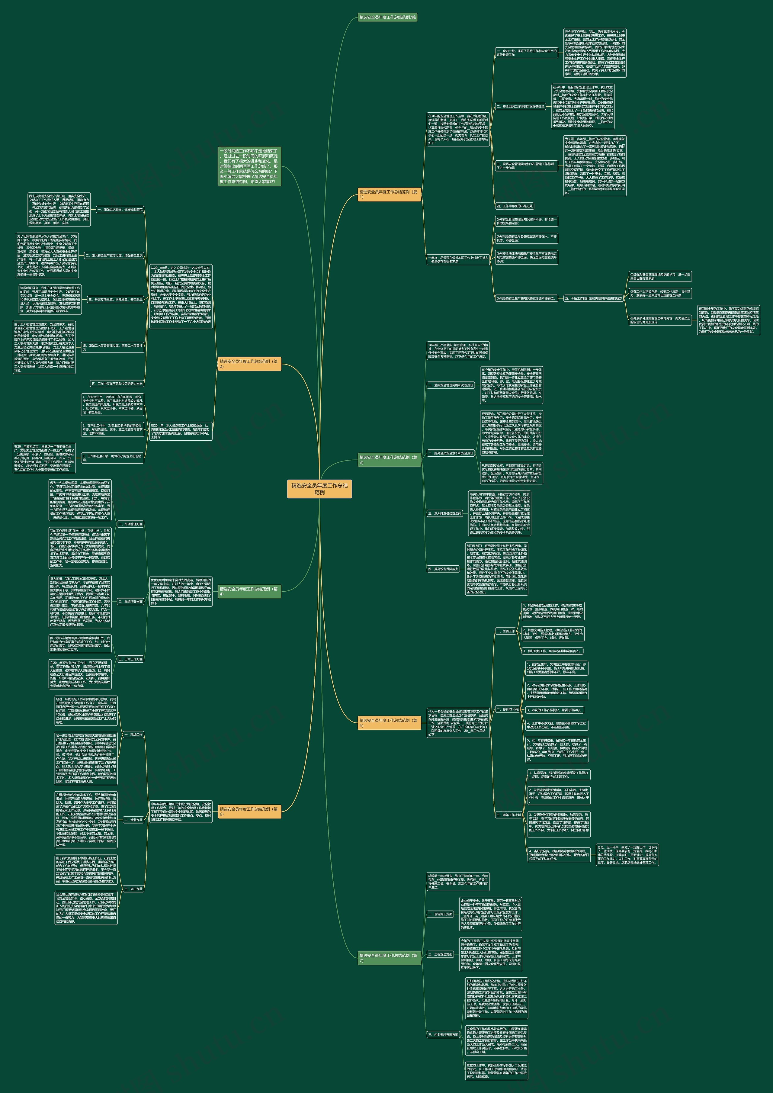 精选安全员年度工作总结范例思维导图
