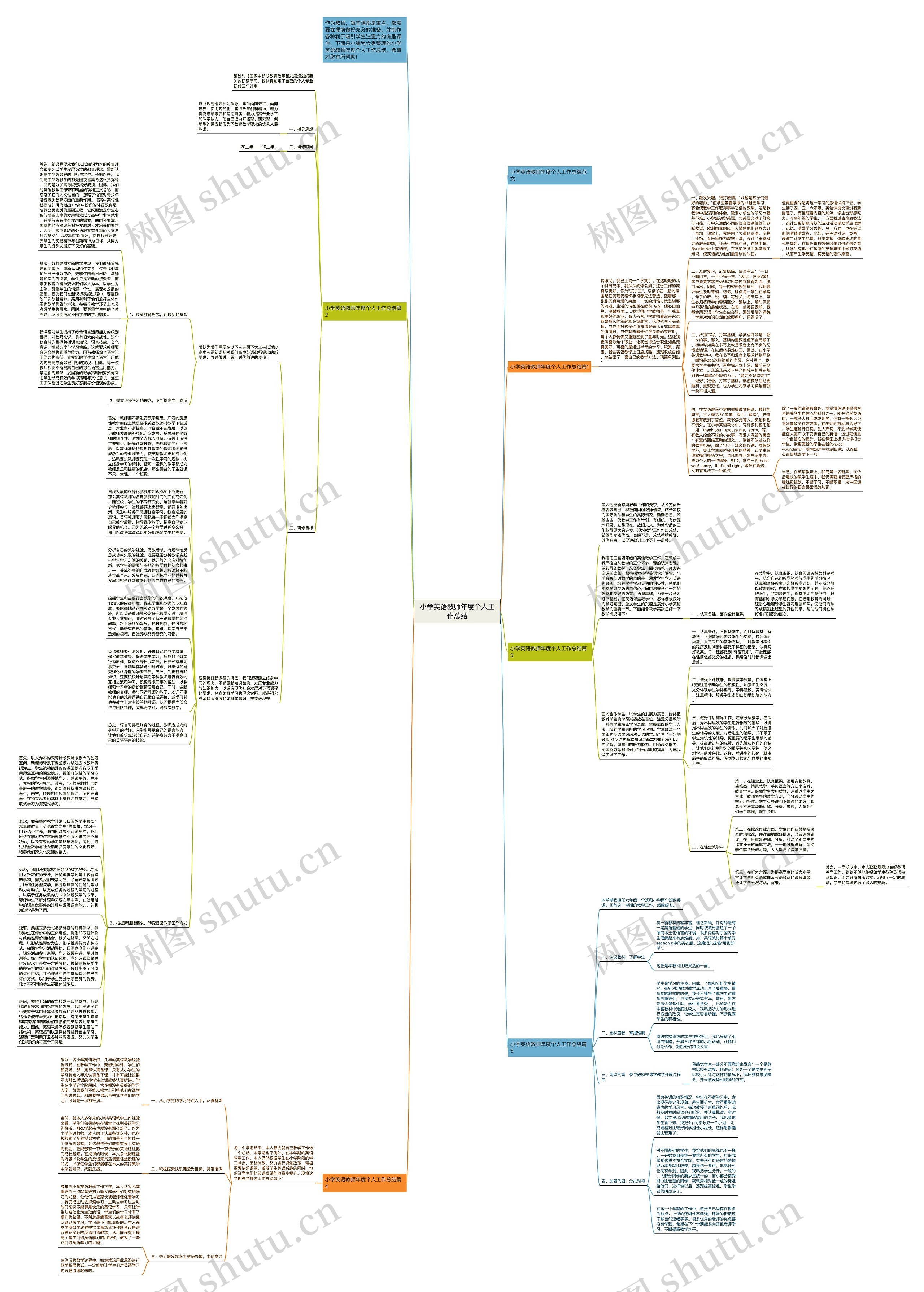 小学英语教师年度个人工作总结思维导图