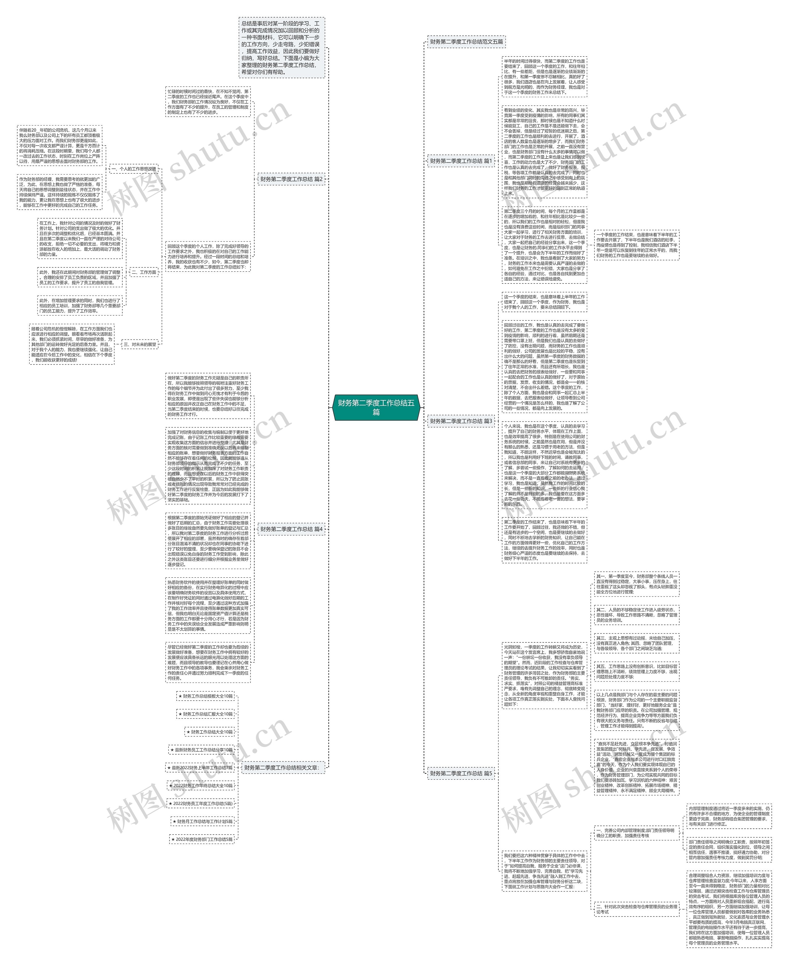 财务第二季度工作总结五篇