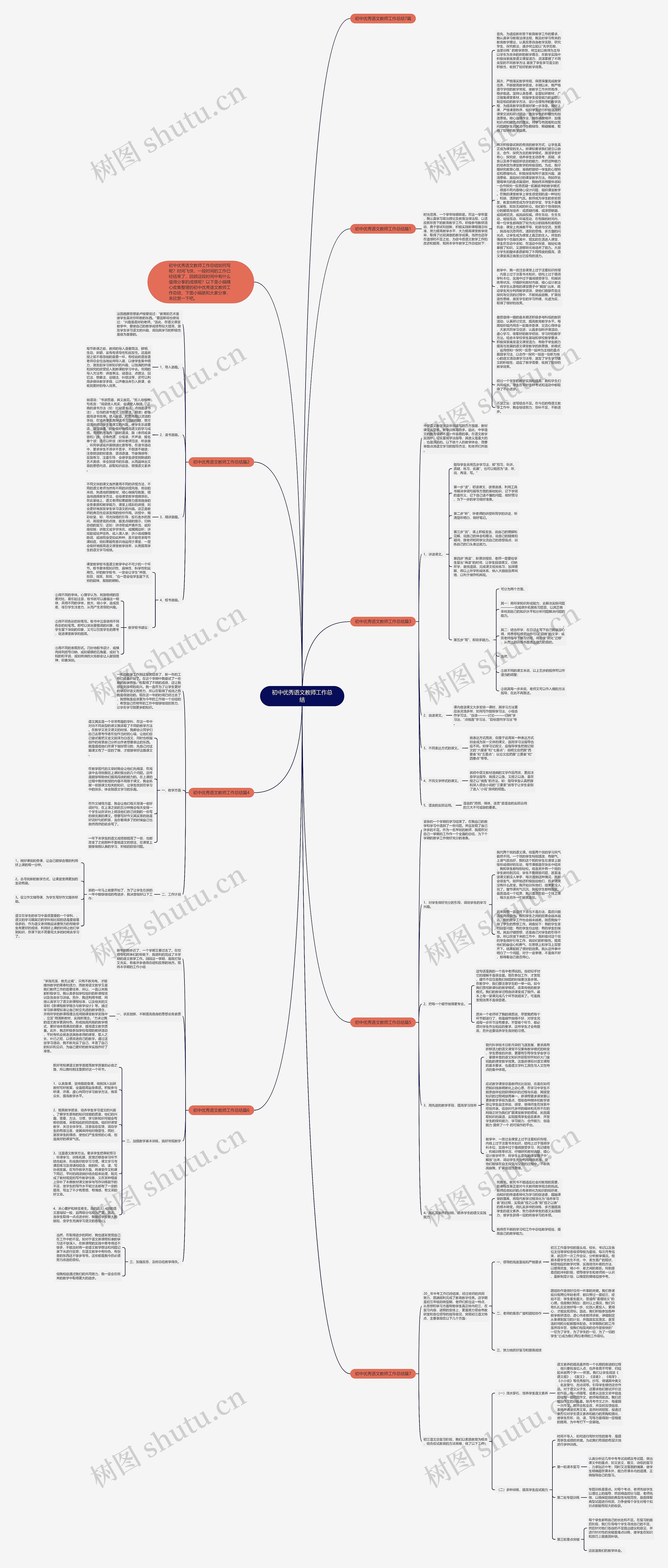 初中优秀语文教师工作总结思维导图