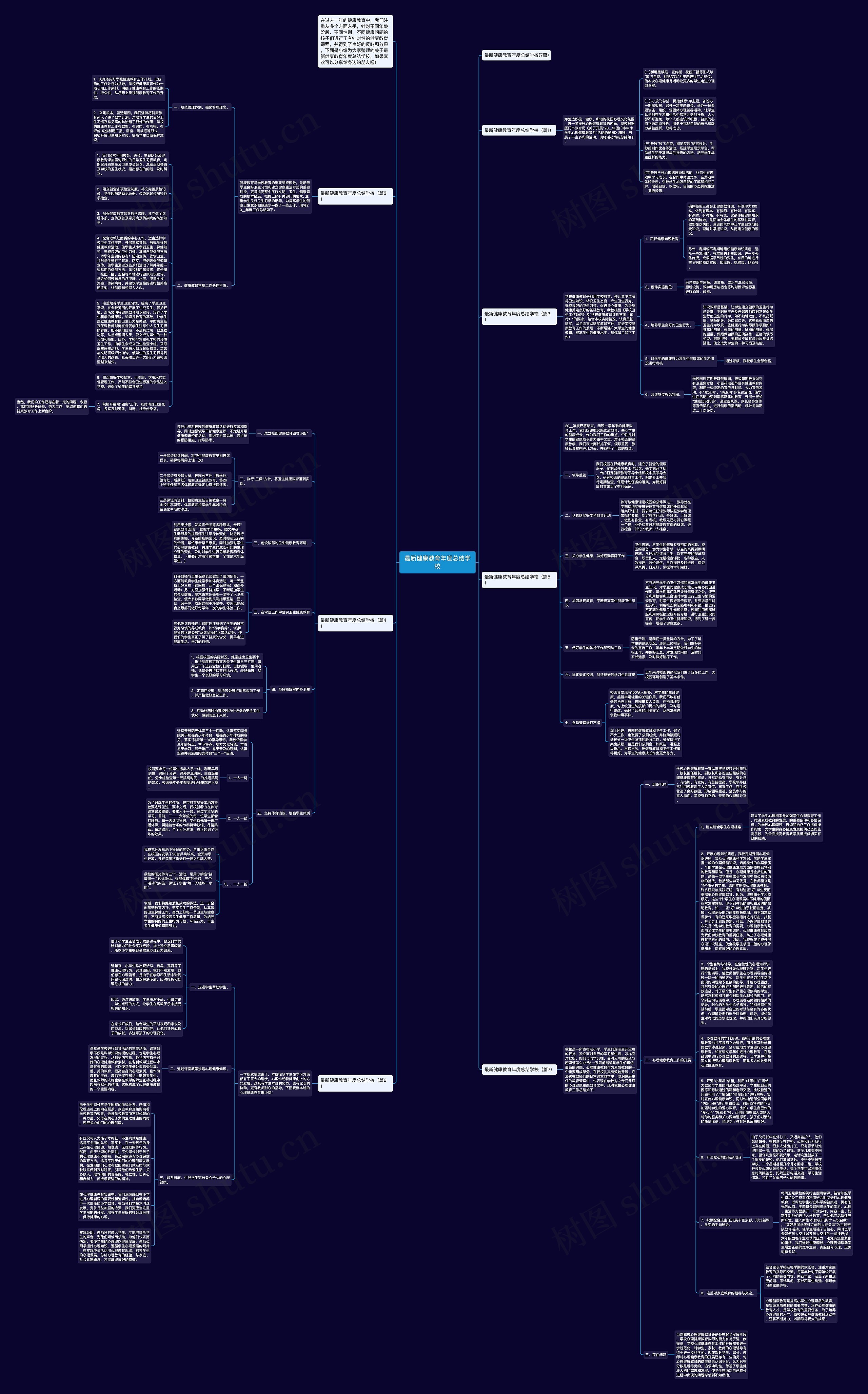 最新健康教育年度总结学校思维导图