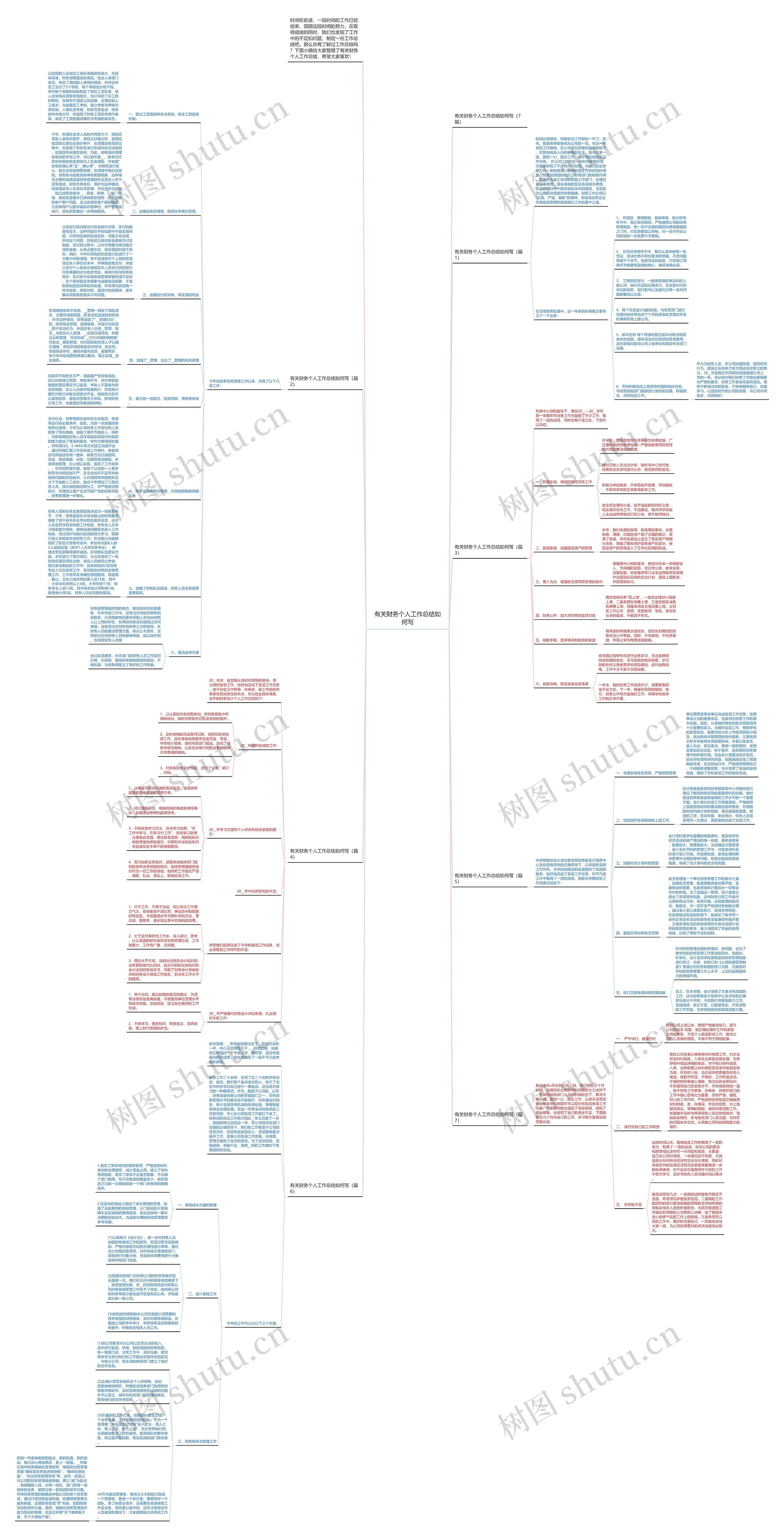 有关财务个人工作总结如何写思维导图