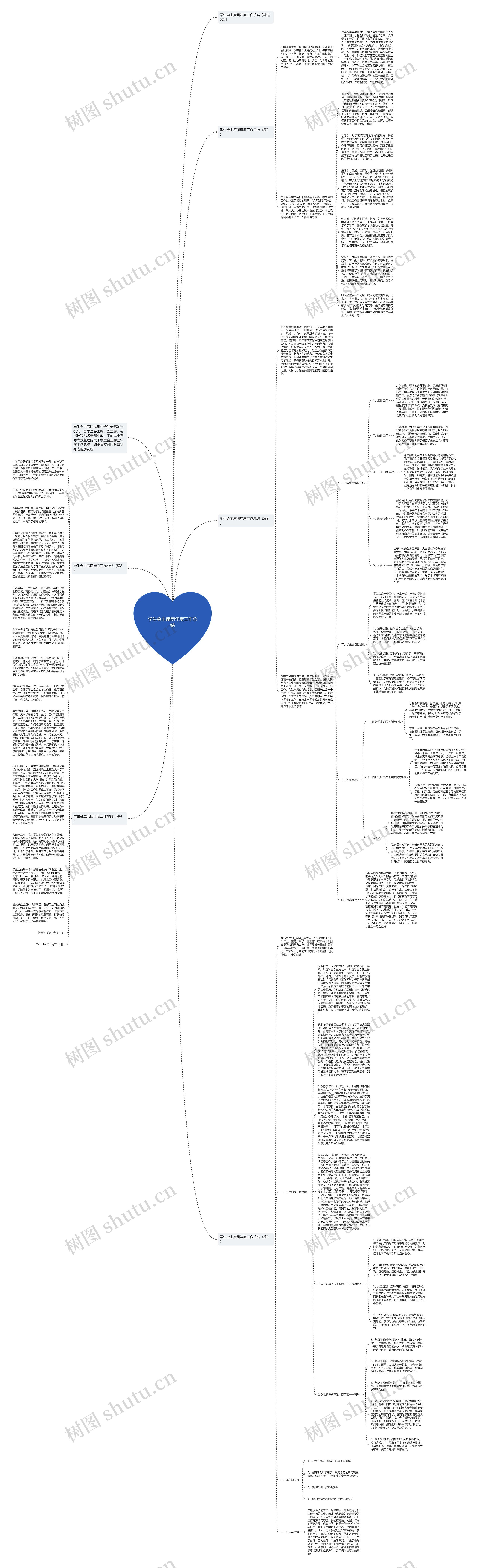 学生会主席团年度工作总结思维导图