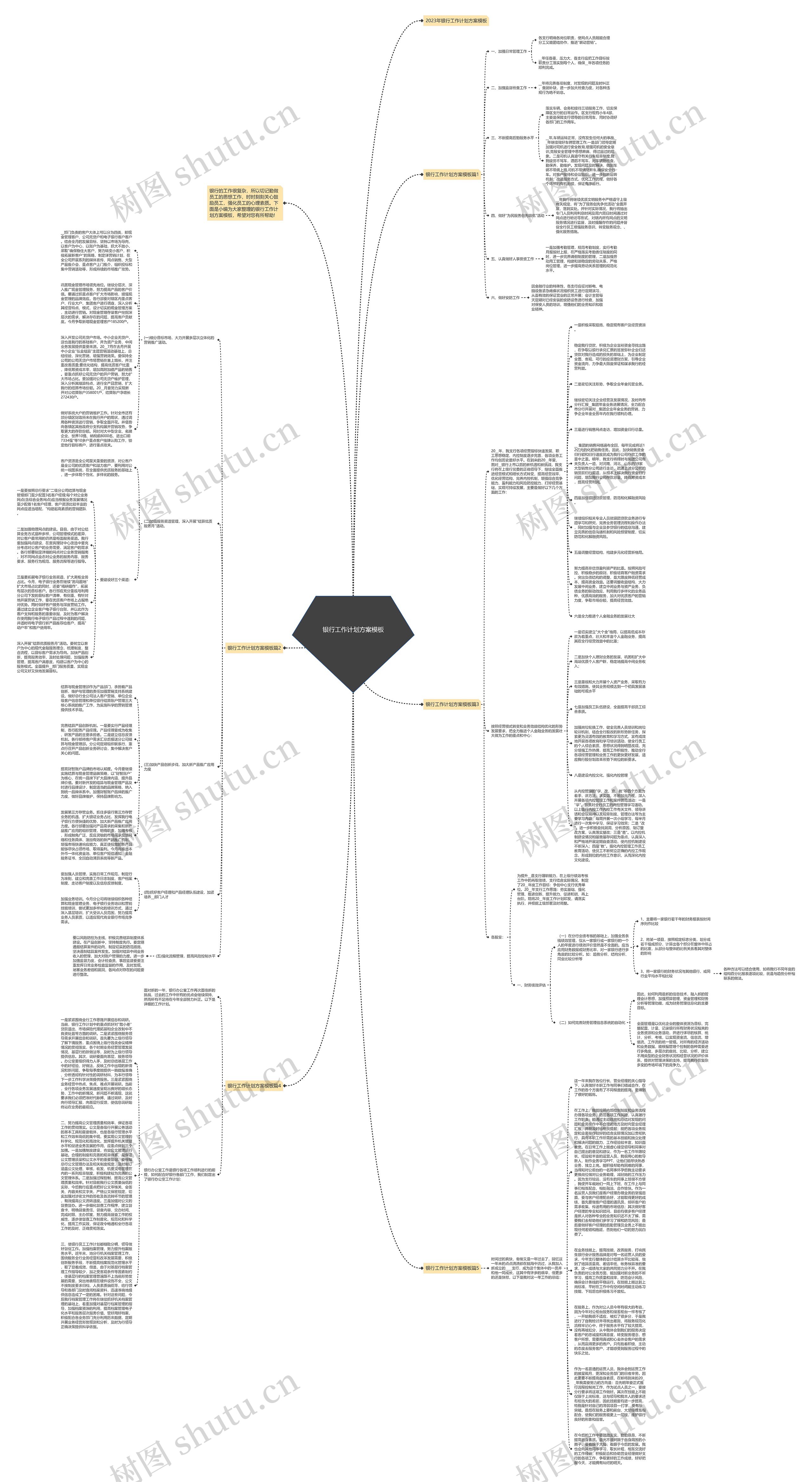 银行工作计划方案模板