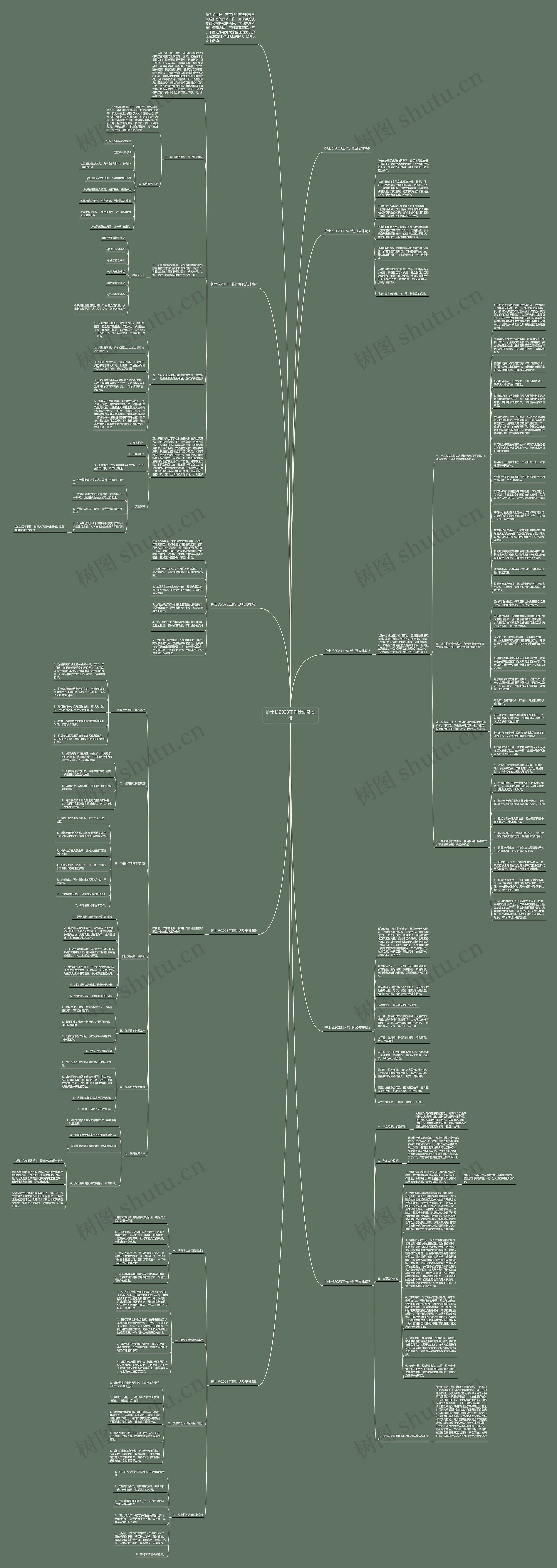 护士长2023工作计划及安排