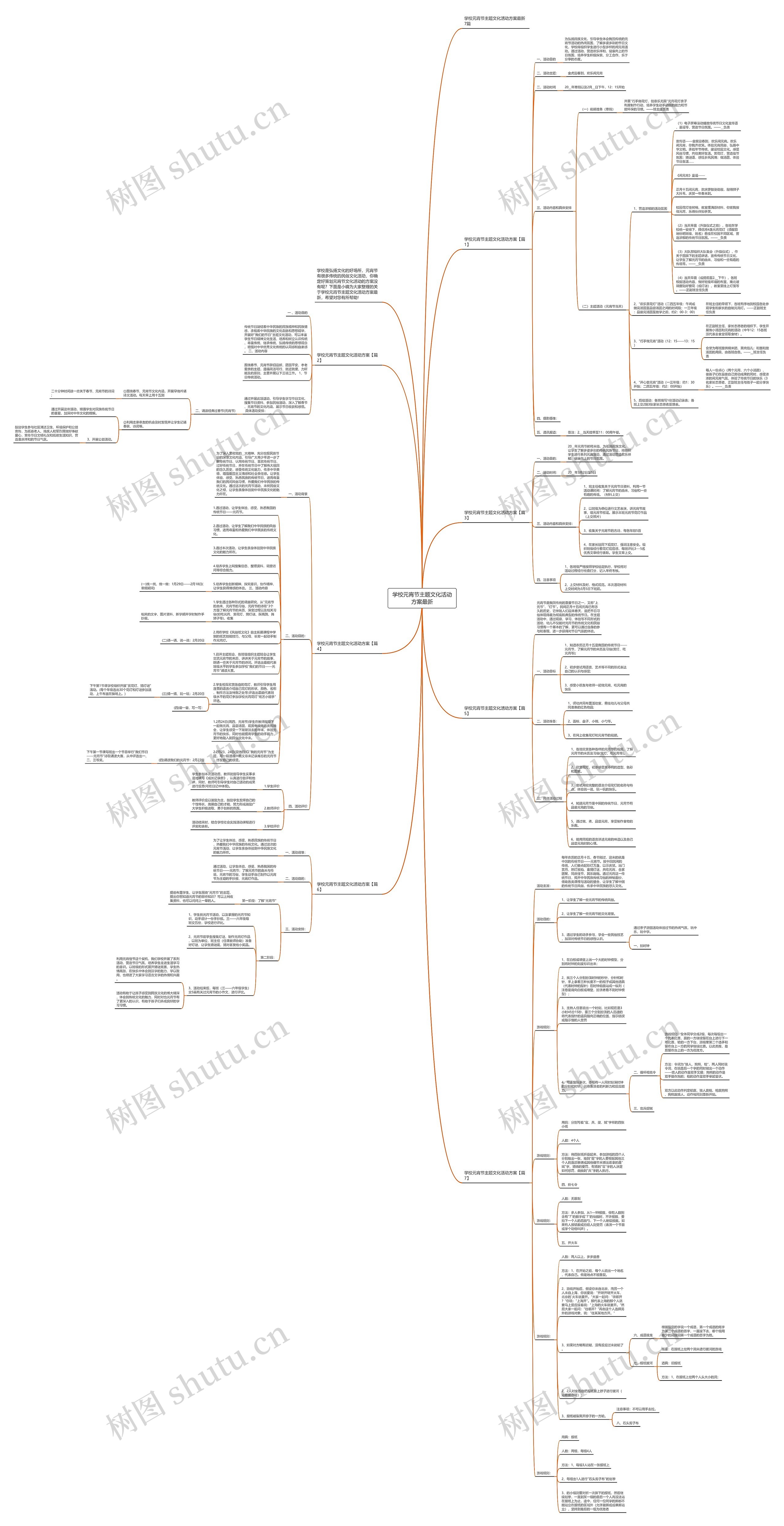学校元宵节主题文化活动方案最新思维导图