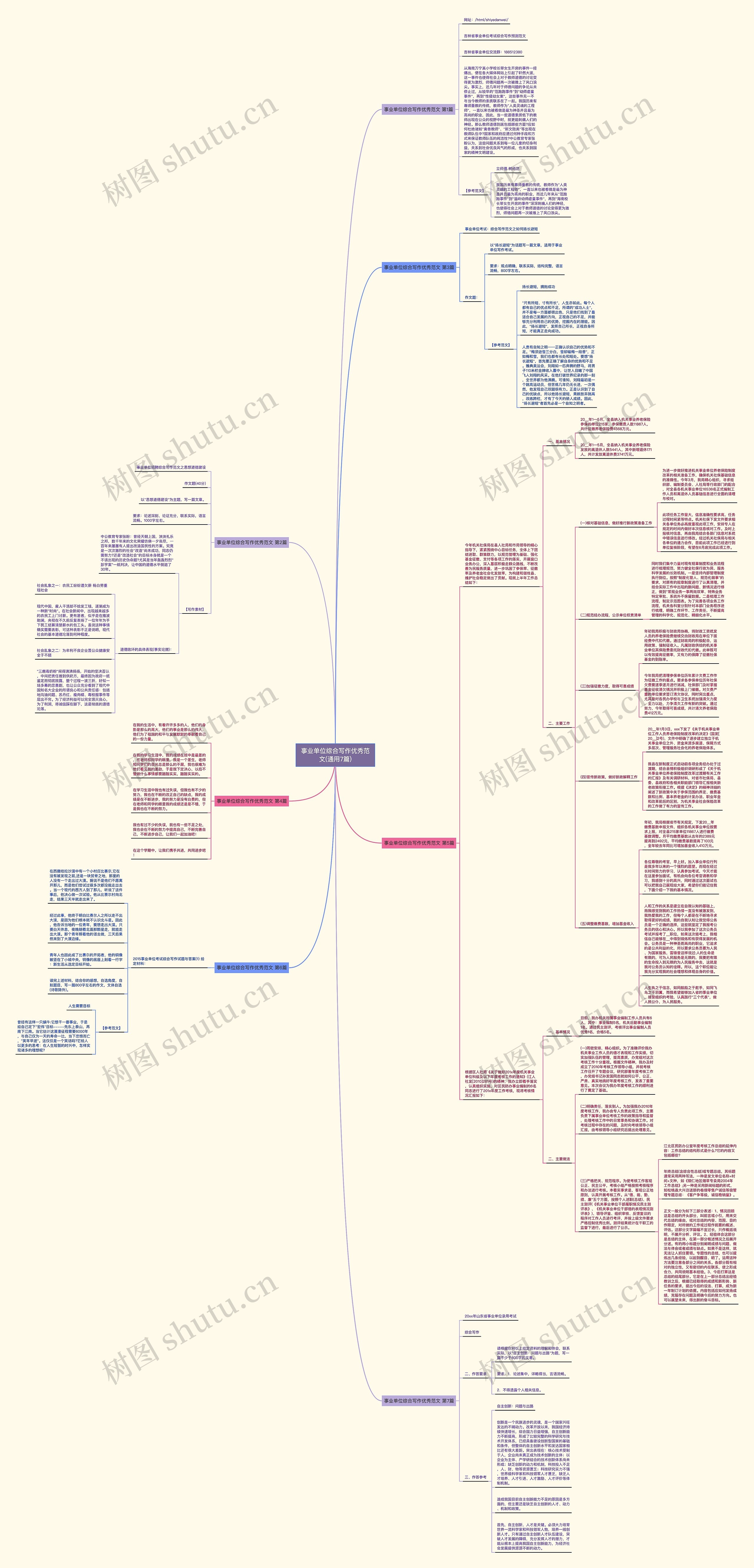 事业单位综合写作优秀范文(通用7篇)思维导图