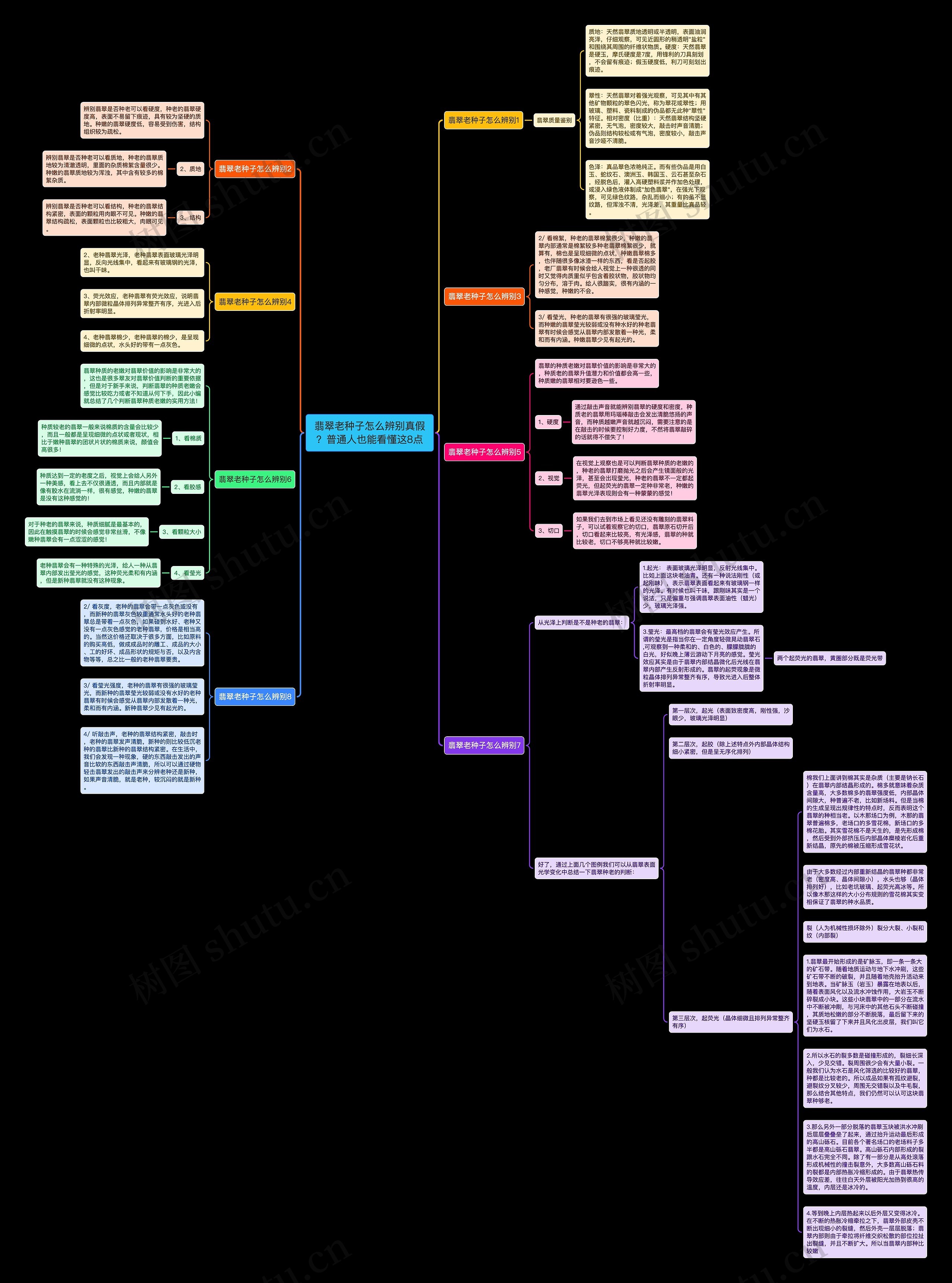翡翠老种子怎么辨别真假？普通人也能看懂这8点思维导图
