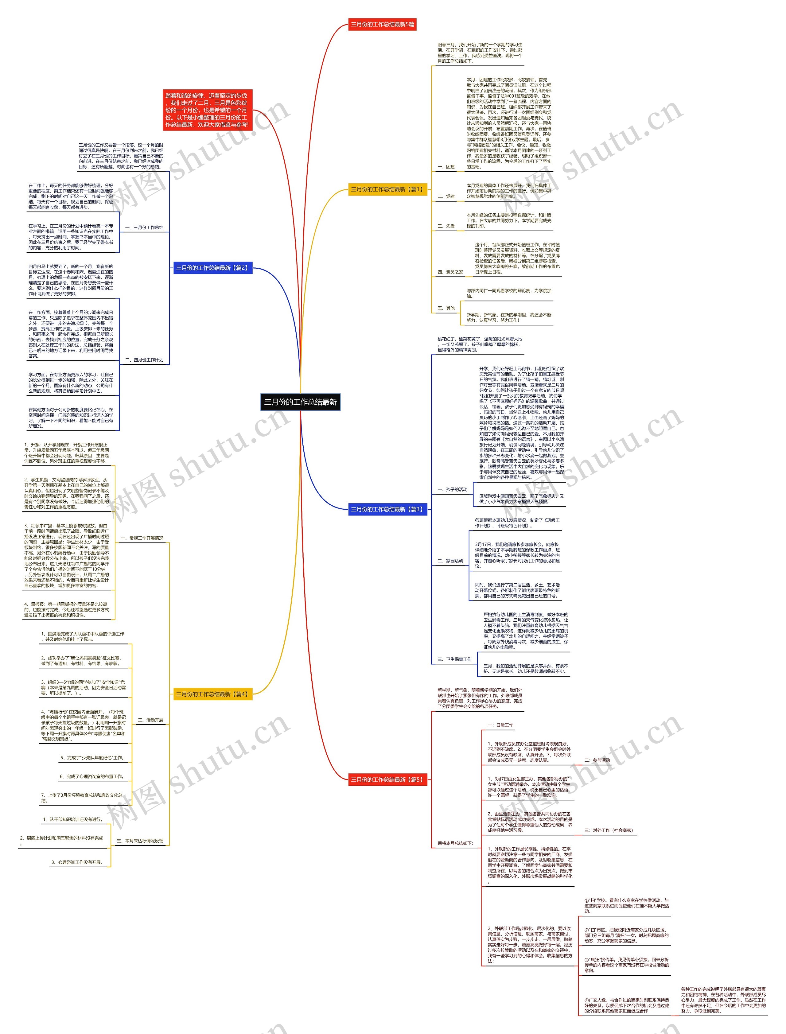 三月份的工作总结最新思维导图