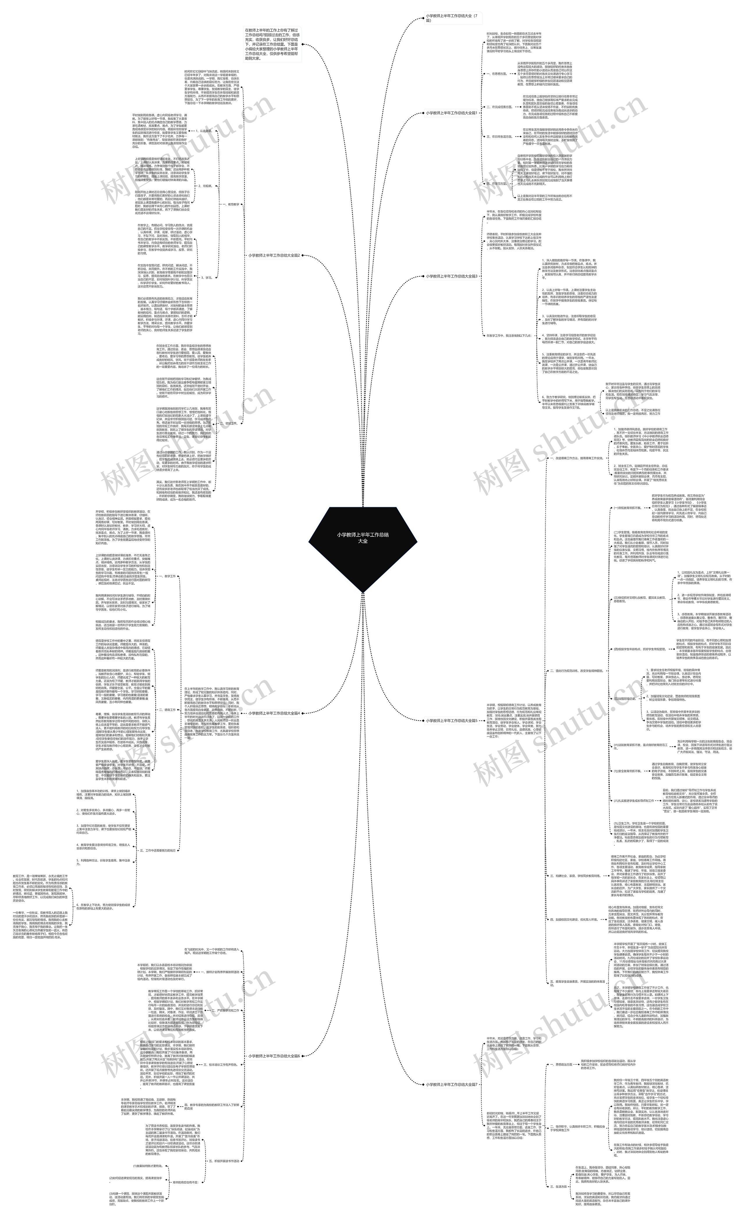 小学教师上半年工作总结大全思维导图