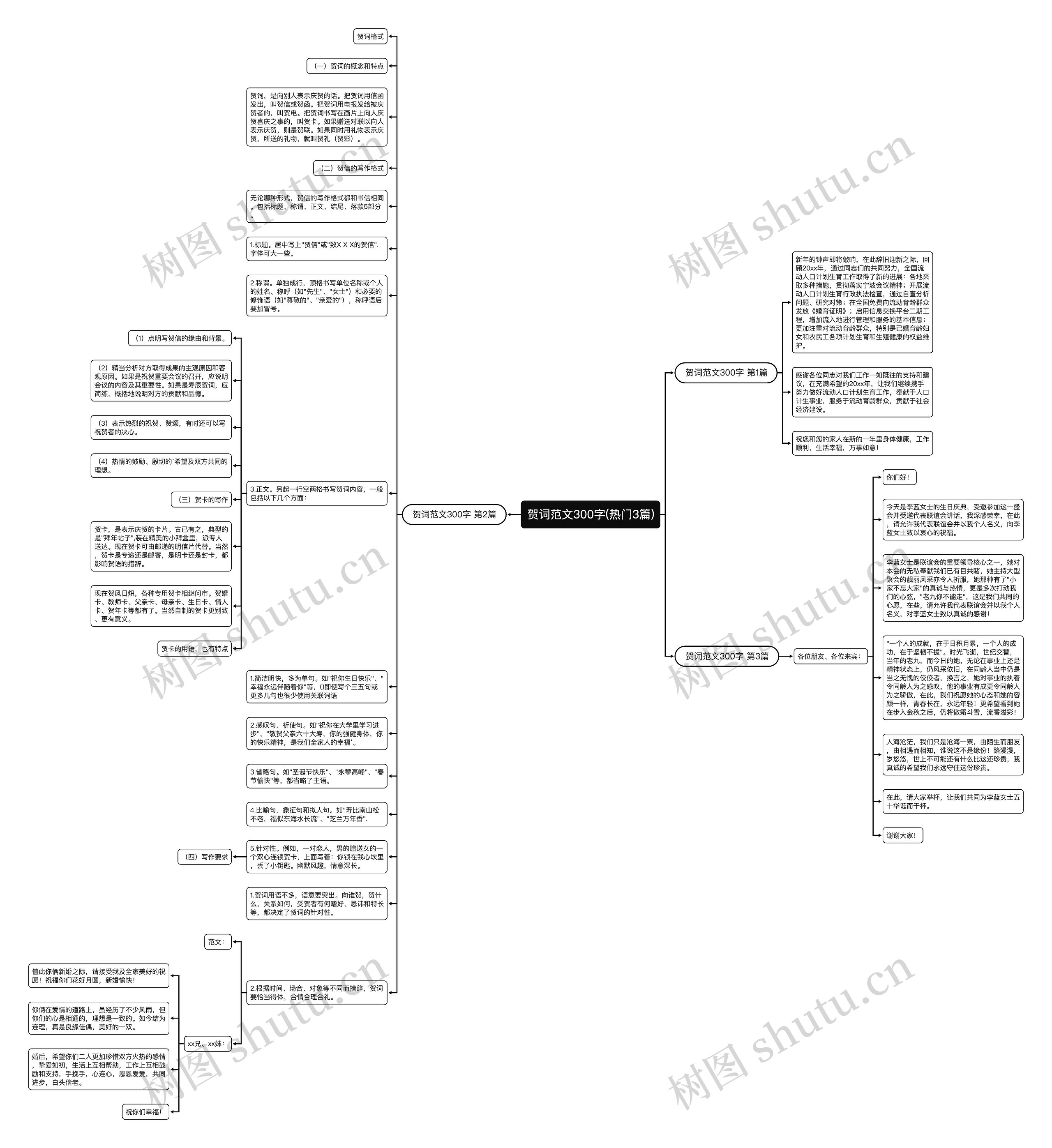 贺词范文300字(热门3篇)思维导图