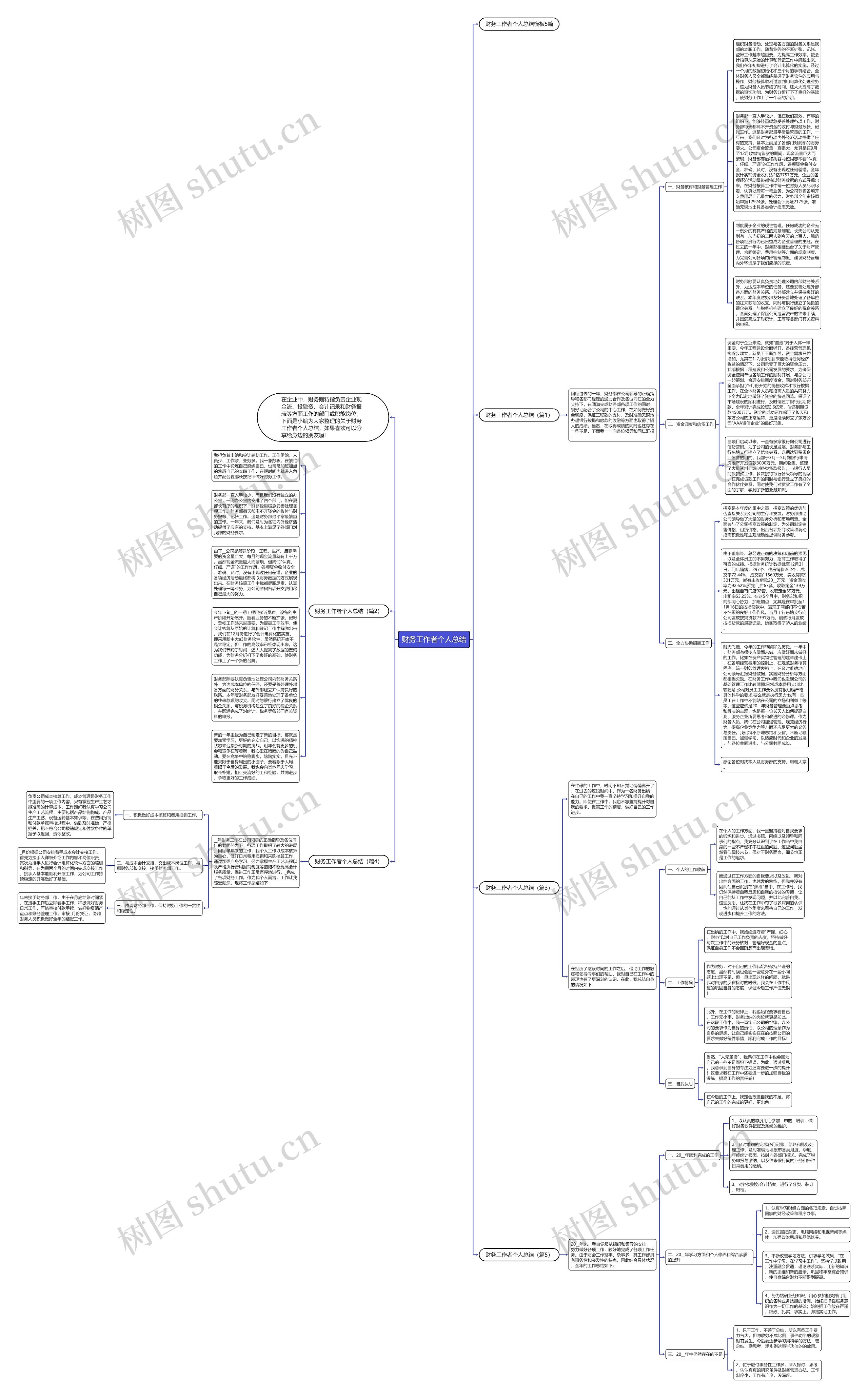 财务工作者个人总结思维导图