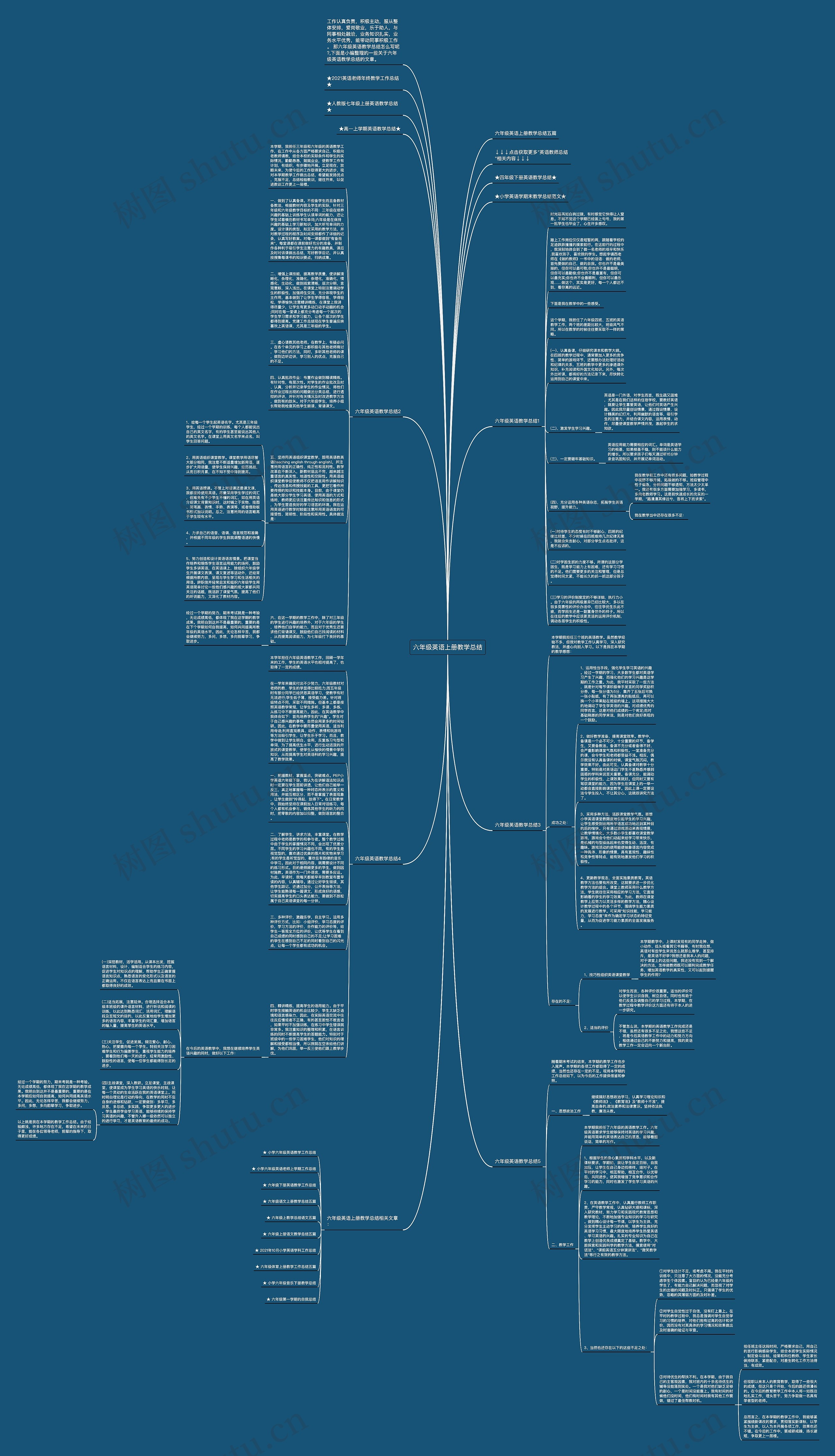 六年级英语上册教学总结思维导图