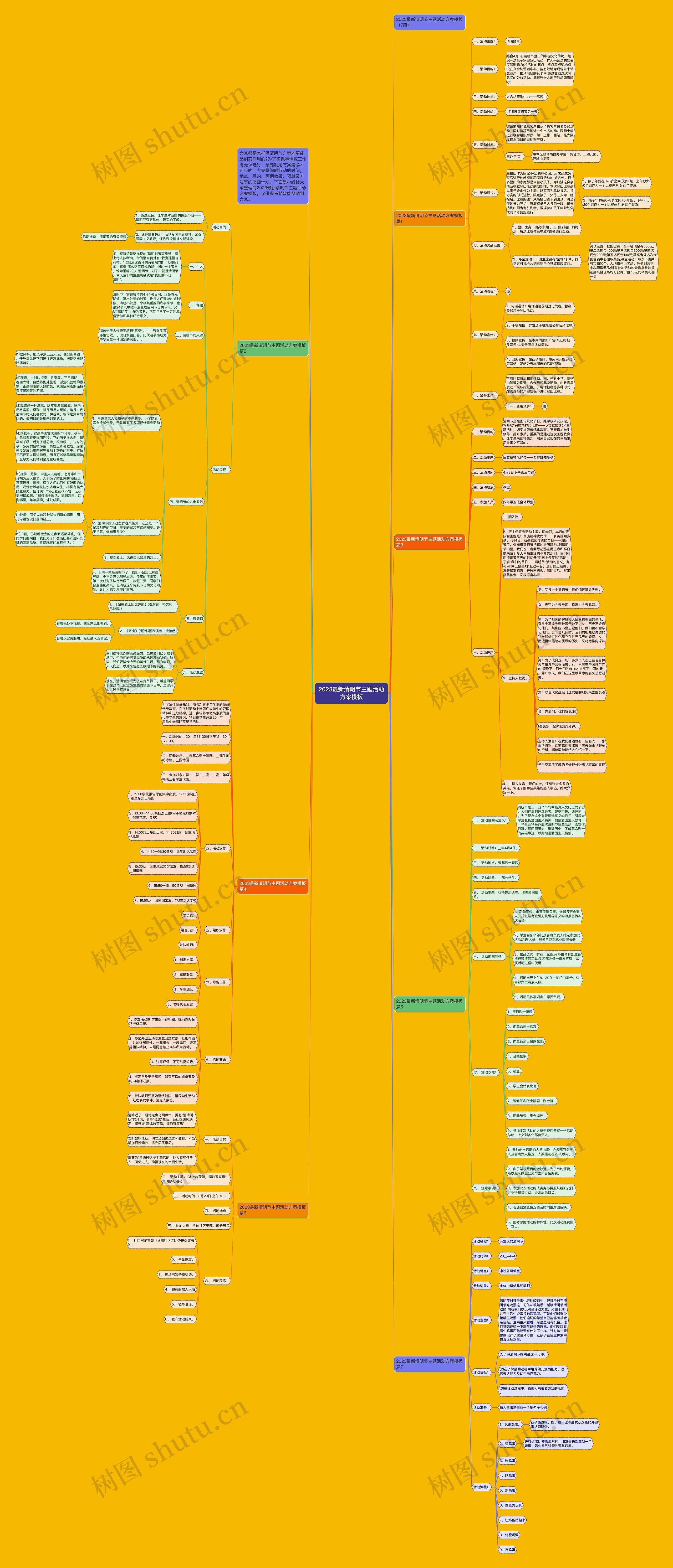 2023最新清明节主题活动方案思维导图
