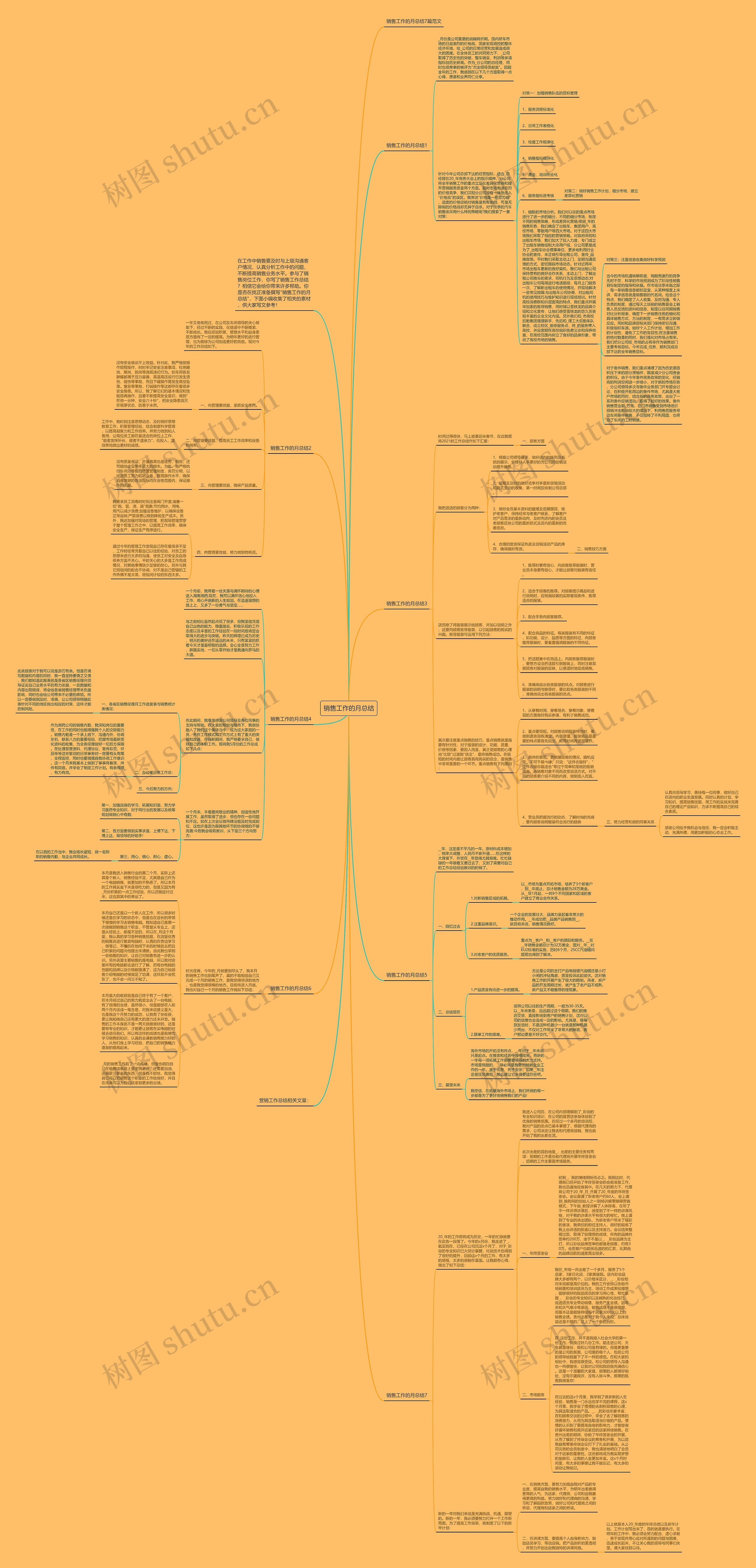 销售工作的月总结思维导图