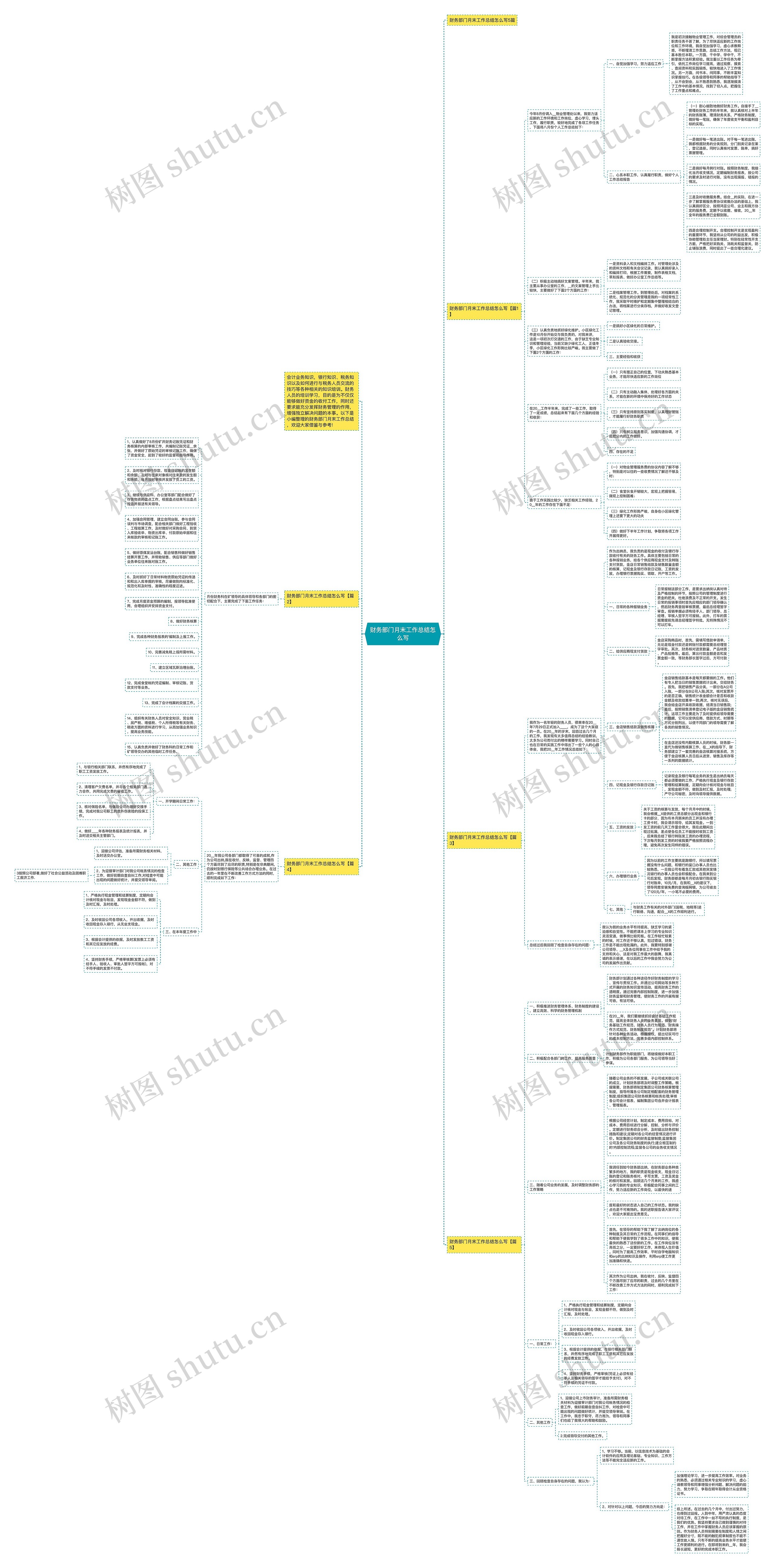 财务部门月末工作总结怎么写思维导图