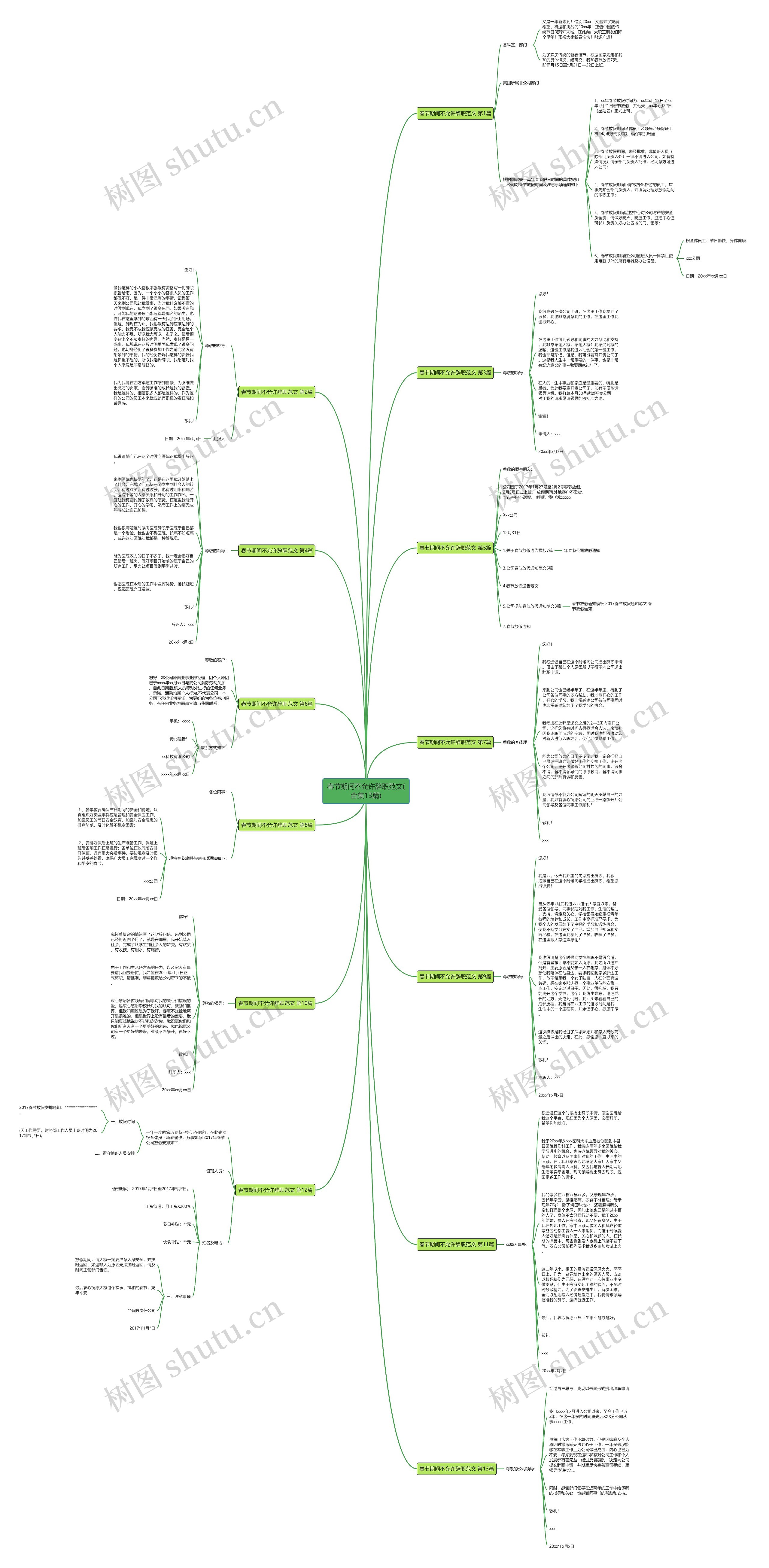 春节期间不允许辞职范文(合集13篇)思维导图