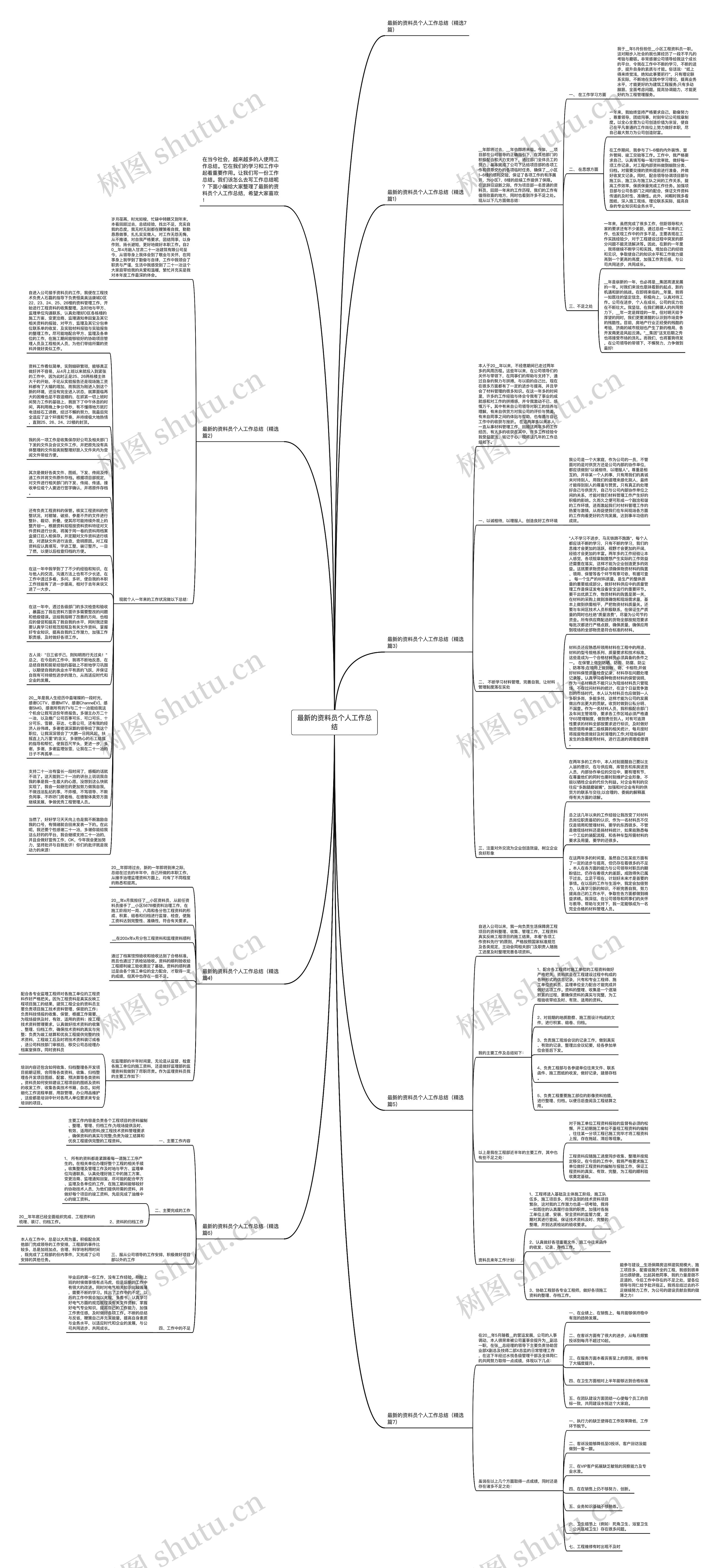 最新的资料员个人工作总结思维导图