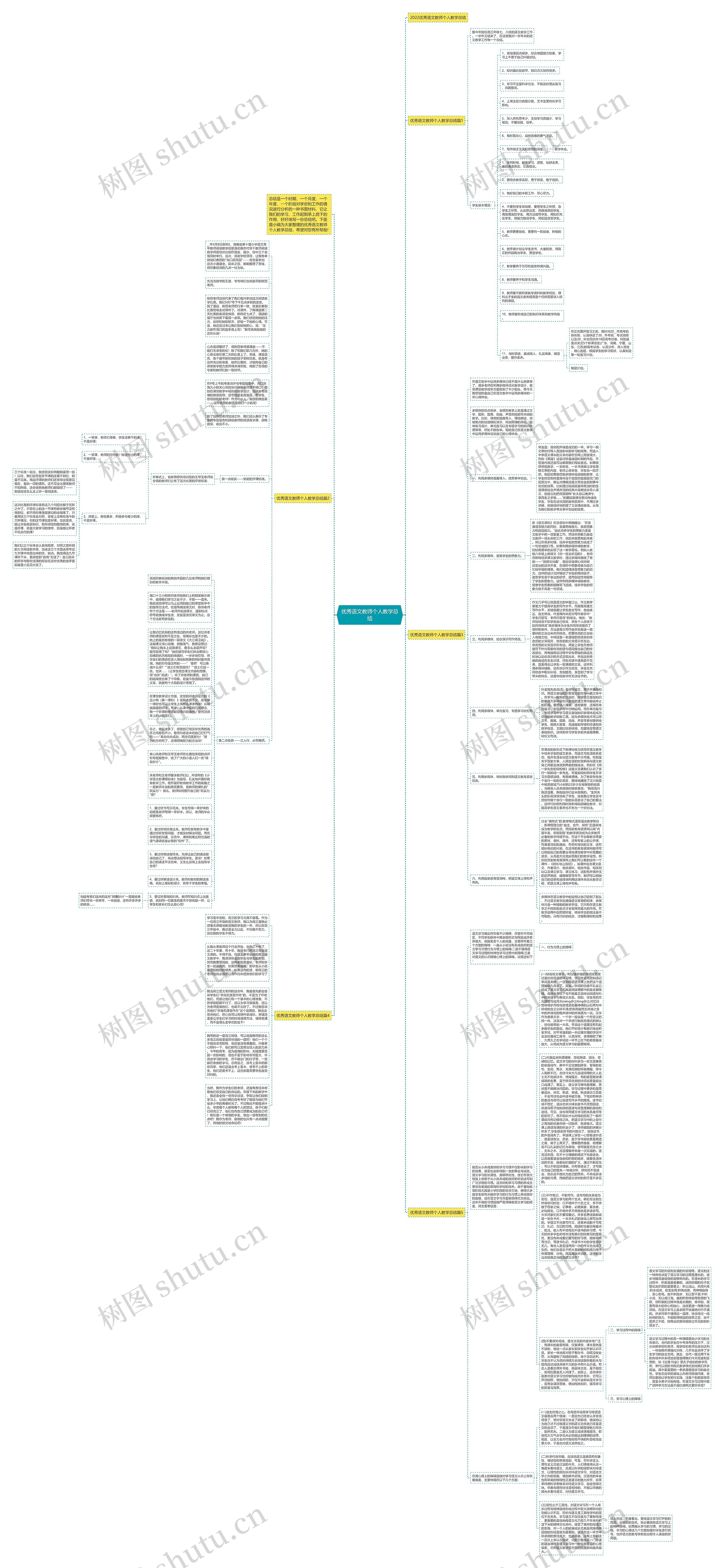 优秀语文教师个人教学总结思维导图