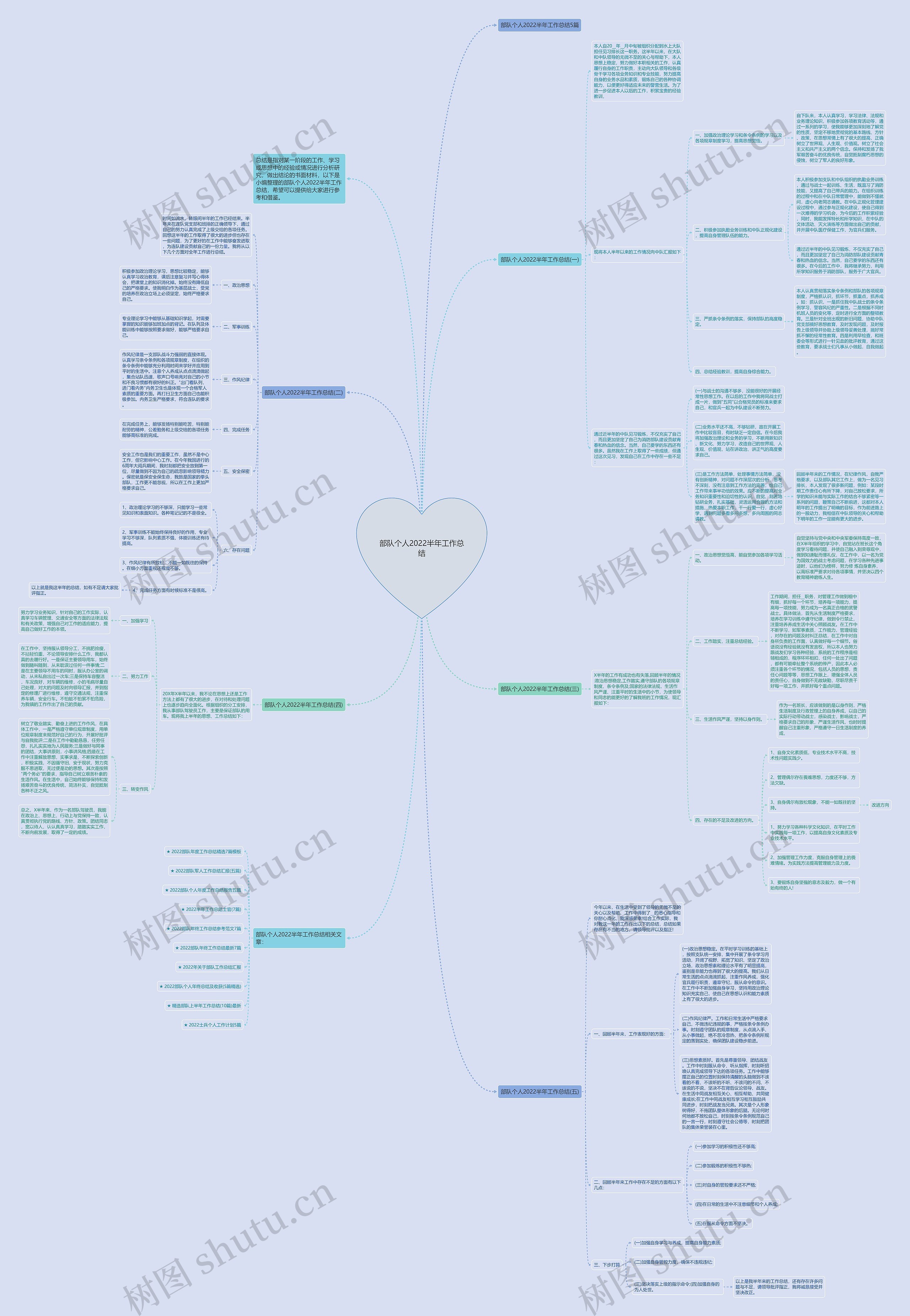 部队个人2022半年工作总结思维导图