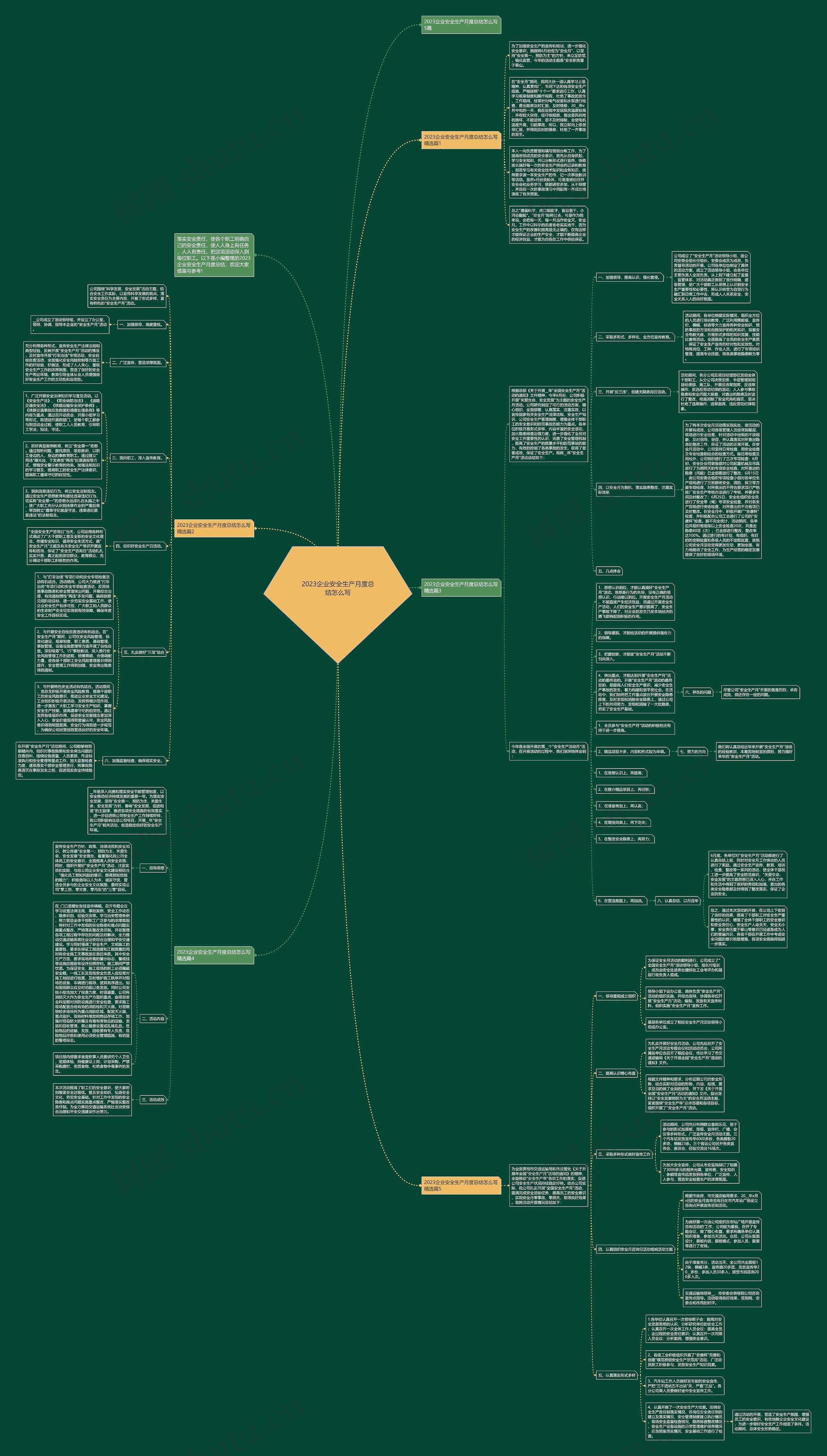 2023企业安全生产月度总结怎么写思维导图