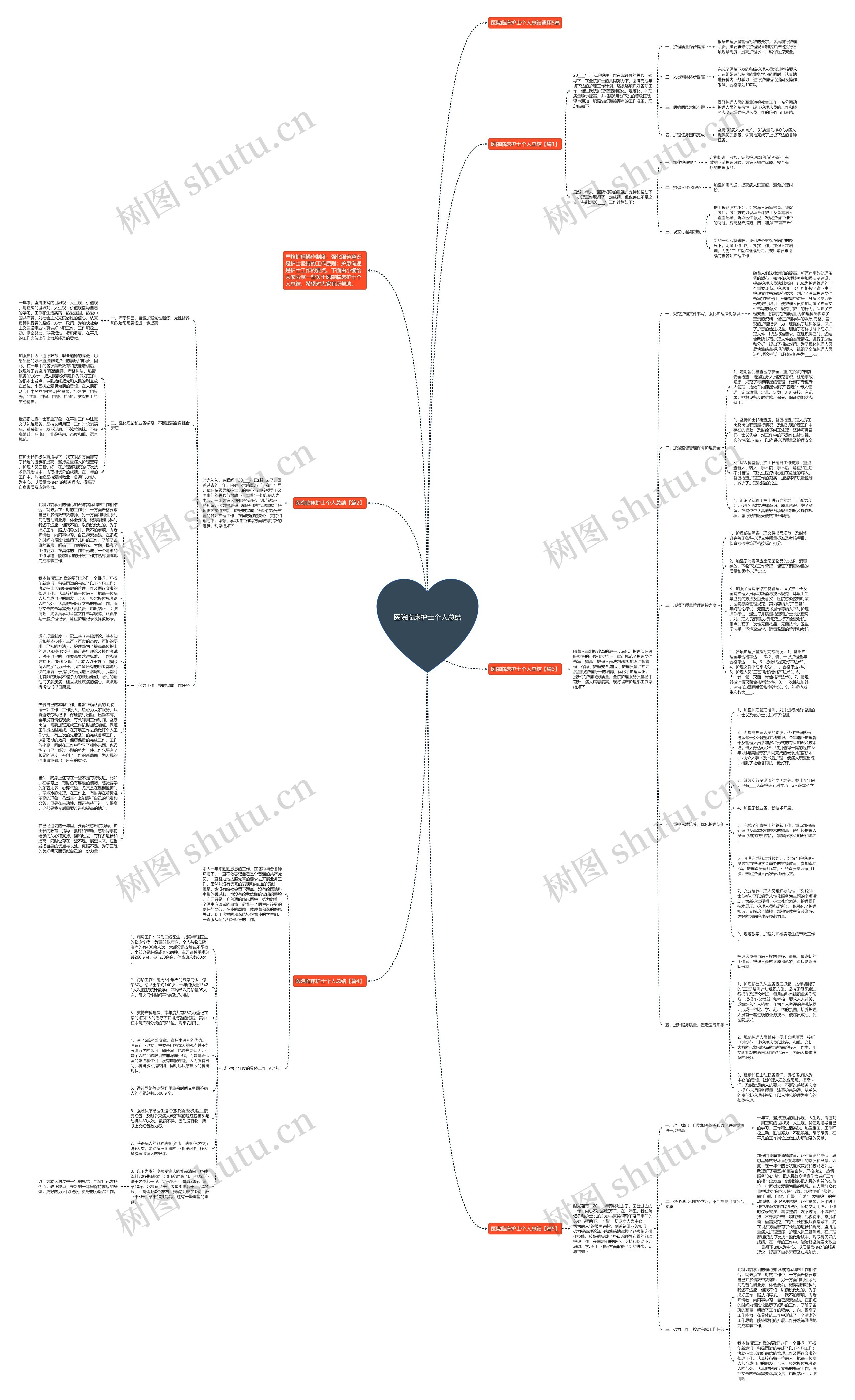 医院临床护士个人总结思维导图