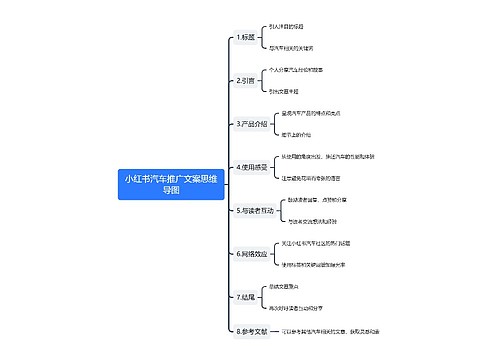 小红书汽车推广文案思维导图