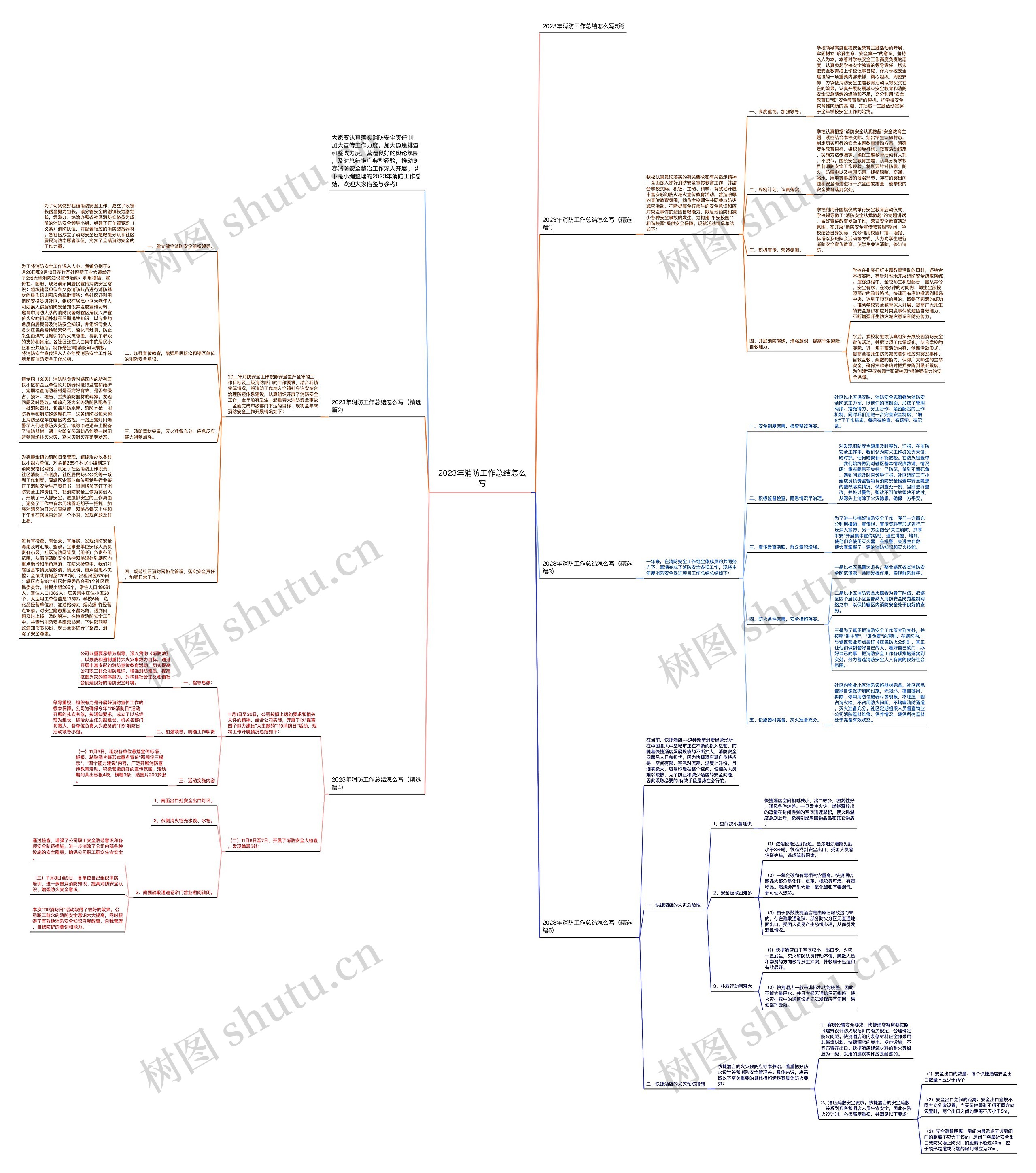 2023年消防工作总结怎么写思维导图