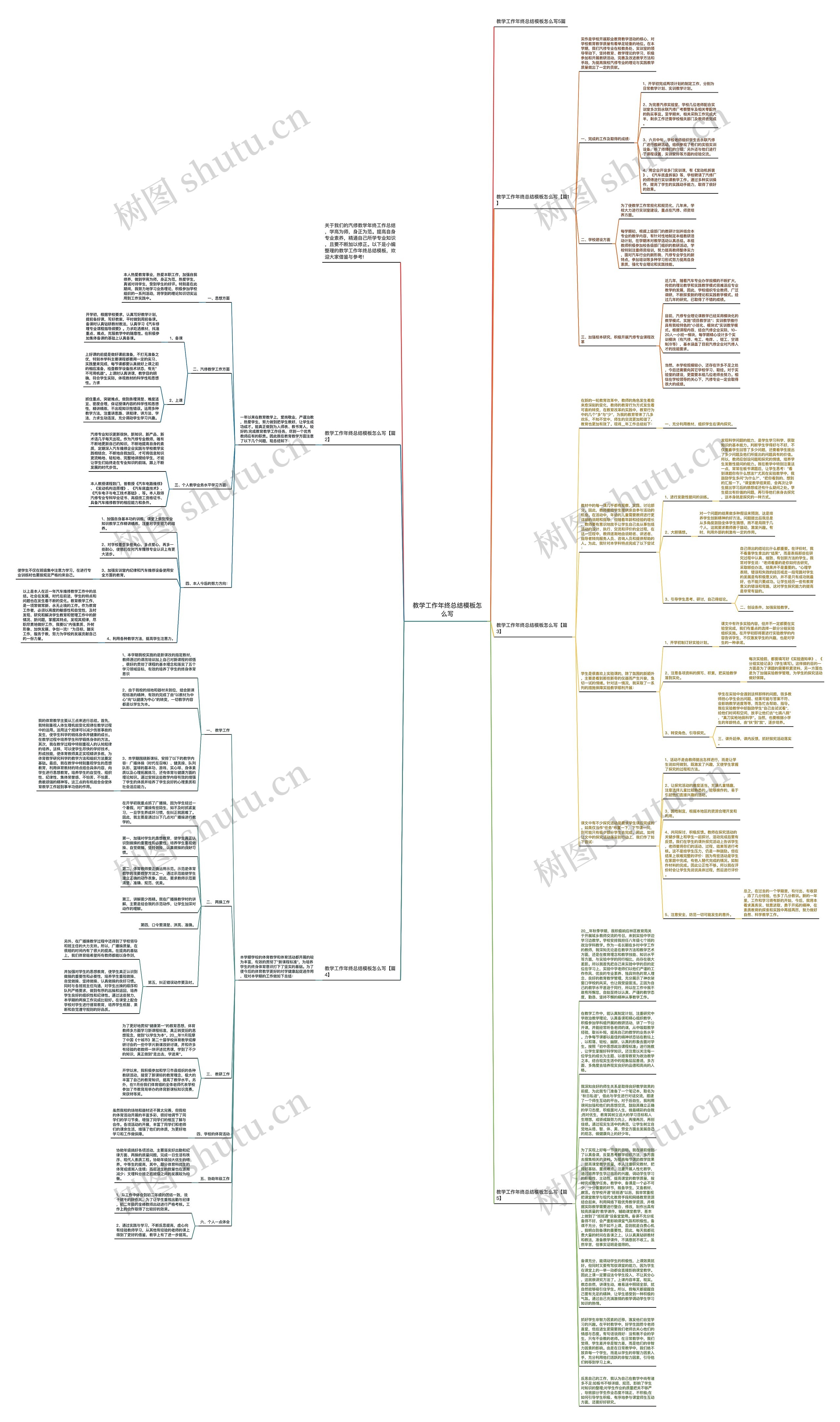 教学工作年终总结怎么写思维导图