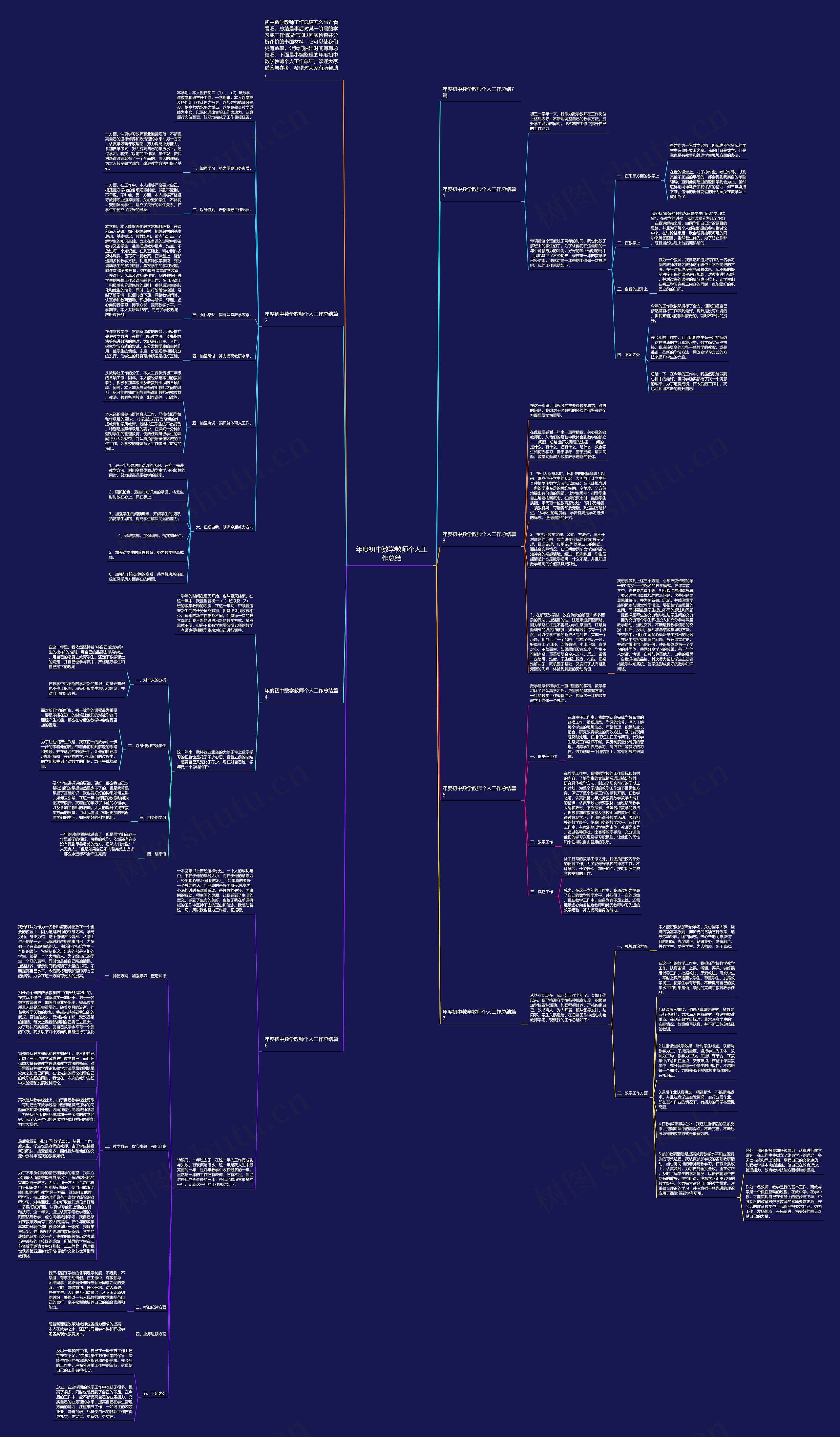 年度初中数学教师个人工作总结思维导图