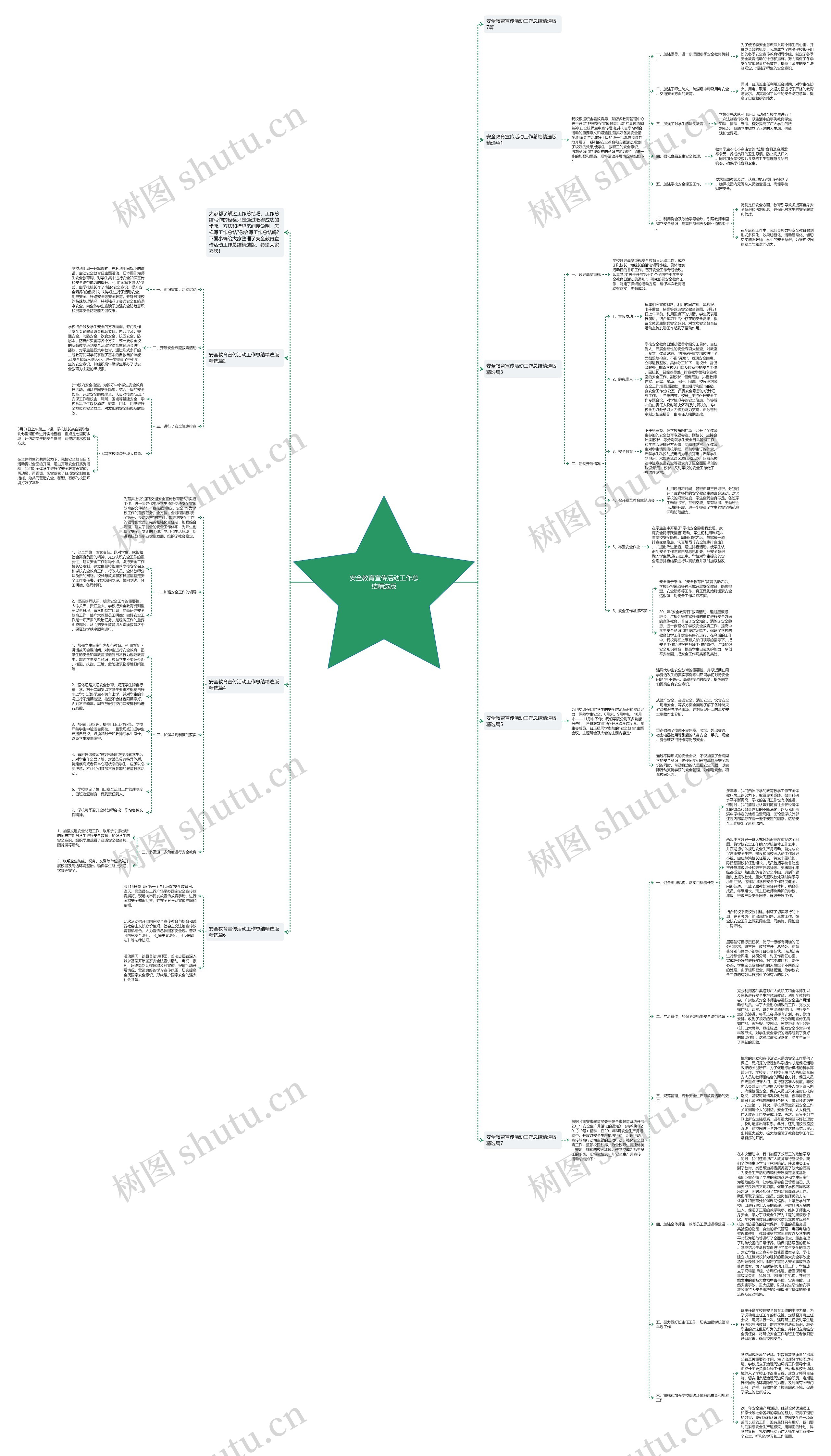 安全教育宣传活动工作总结精选版思维导图