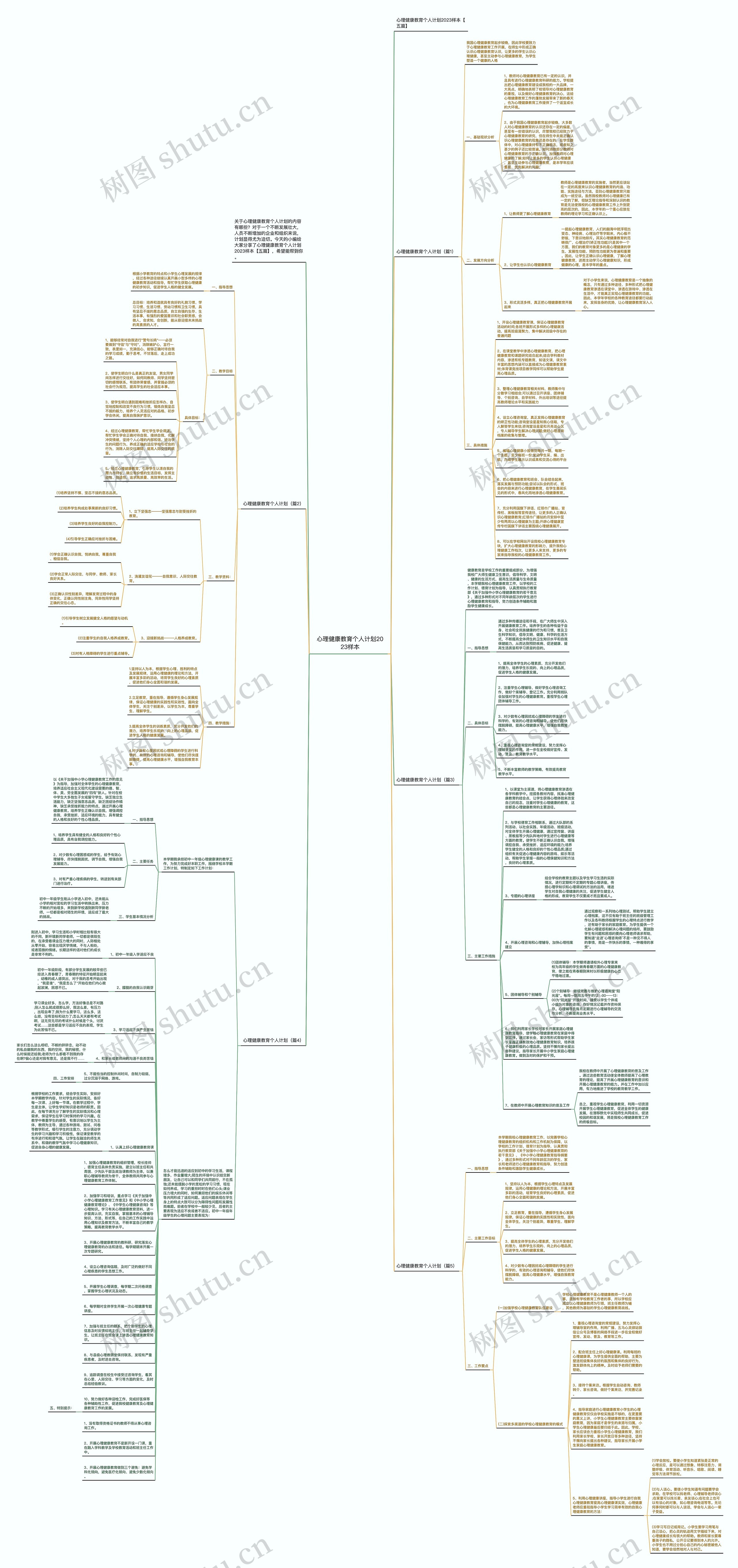 心理健康教育个人计划2023样本思维导图