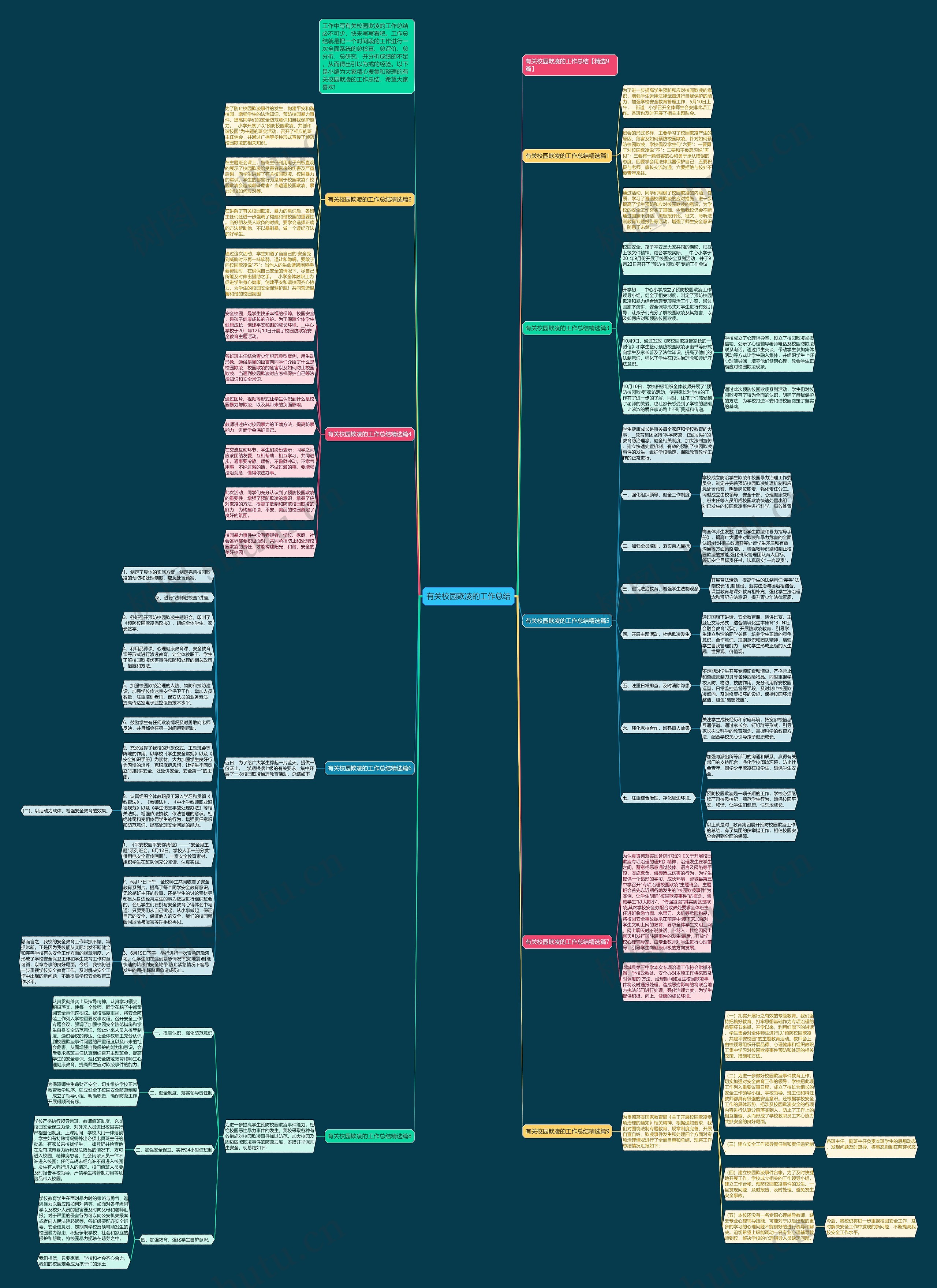 有关校园欺凌的工作总结思维导图